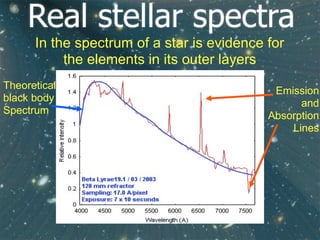 IB Astrophysics - stellar radiation and types - Flippingphysics by ...