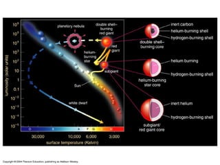 Understanding Stars: Formation, Properties, and Classification in ...