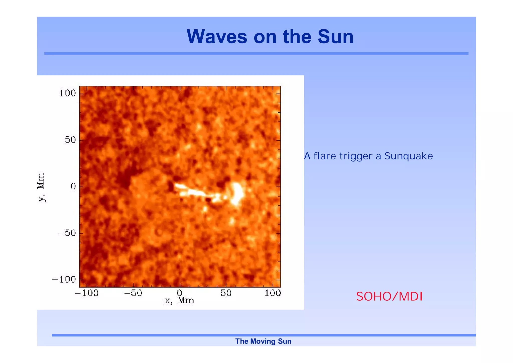 Waves on the Sun




                     A flare trigger a Sunquake




                               SOHO/MDI


    The Moving Sun
 