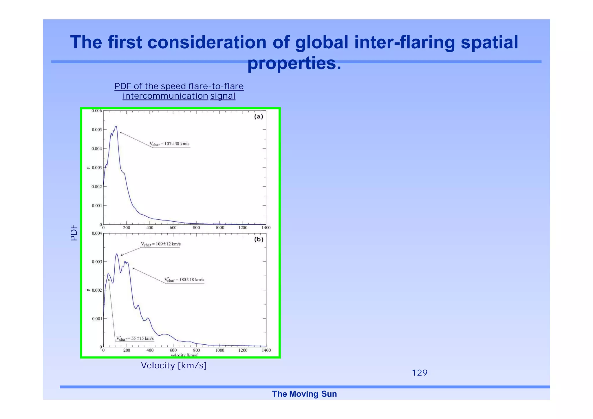 The first consideration of global inter-flaring spatial
                     properties.
      PDF of the speed flare-to-flare
       intercommunication signal
PDF




            Velocity [km/s]
                                                         129

                                        The Moving Sun
 