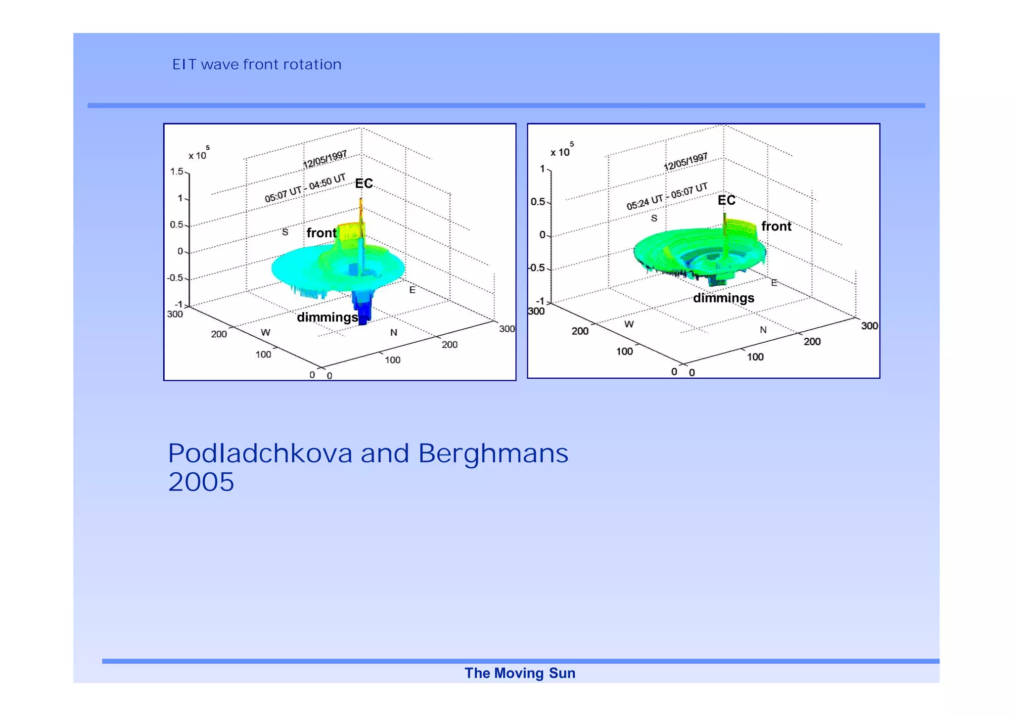 EIT wave front rotation




                          EC
                                                   EC
                                                           front
                  front



                                                dimmings
                dimmings




Podladchkova and Berghmans
2005




                               The Moving Sun
 