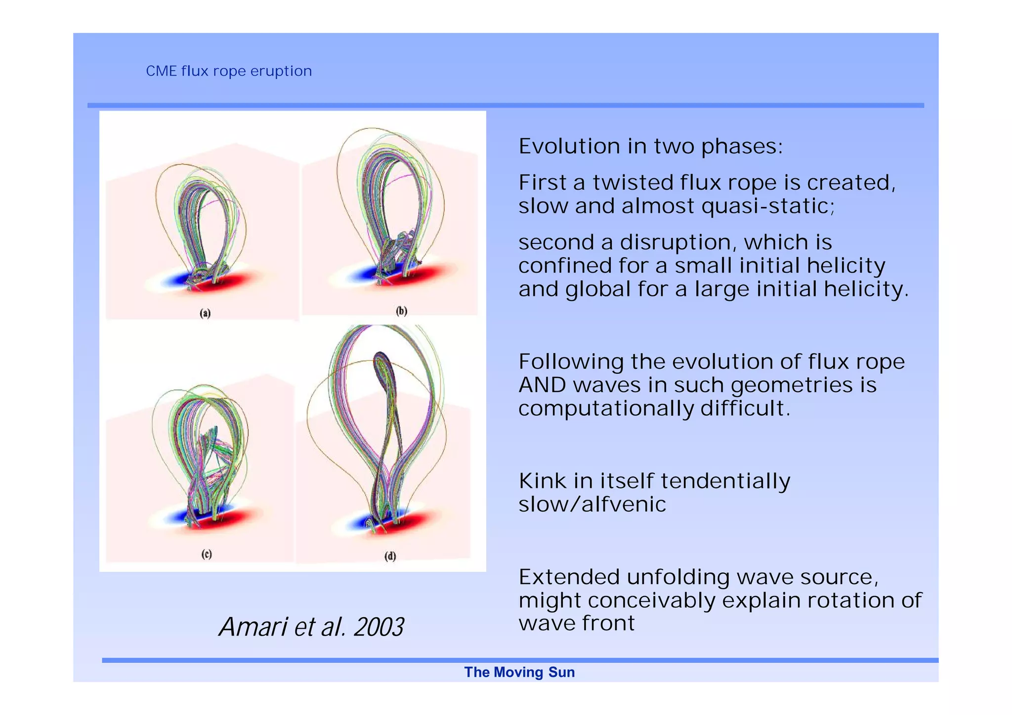 CME flux rope eruption




                                   Evolution in two phases:
                                   First a twisted flux rope is created,
                                   slow and almost quasi-static;
                                   second a disruption, which is
                                   confined for a small initial helicity
                                   and global for a large initial helicity.


                                   Following the evolution of flux rope
                                   AND waves in such geometries is
                                   computationally difficult.


                                   Kink in itself tendentially
                                   slow/alfvenic


                                   Extended unfolding wave source,
                                   might conceivably explain rotation of
         Amari et al. 2003         wave front

                             The Moving Sun
 