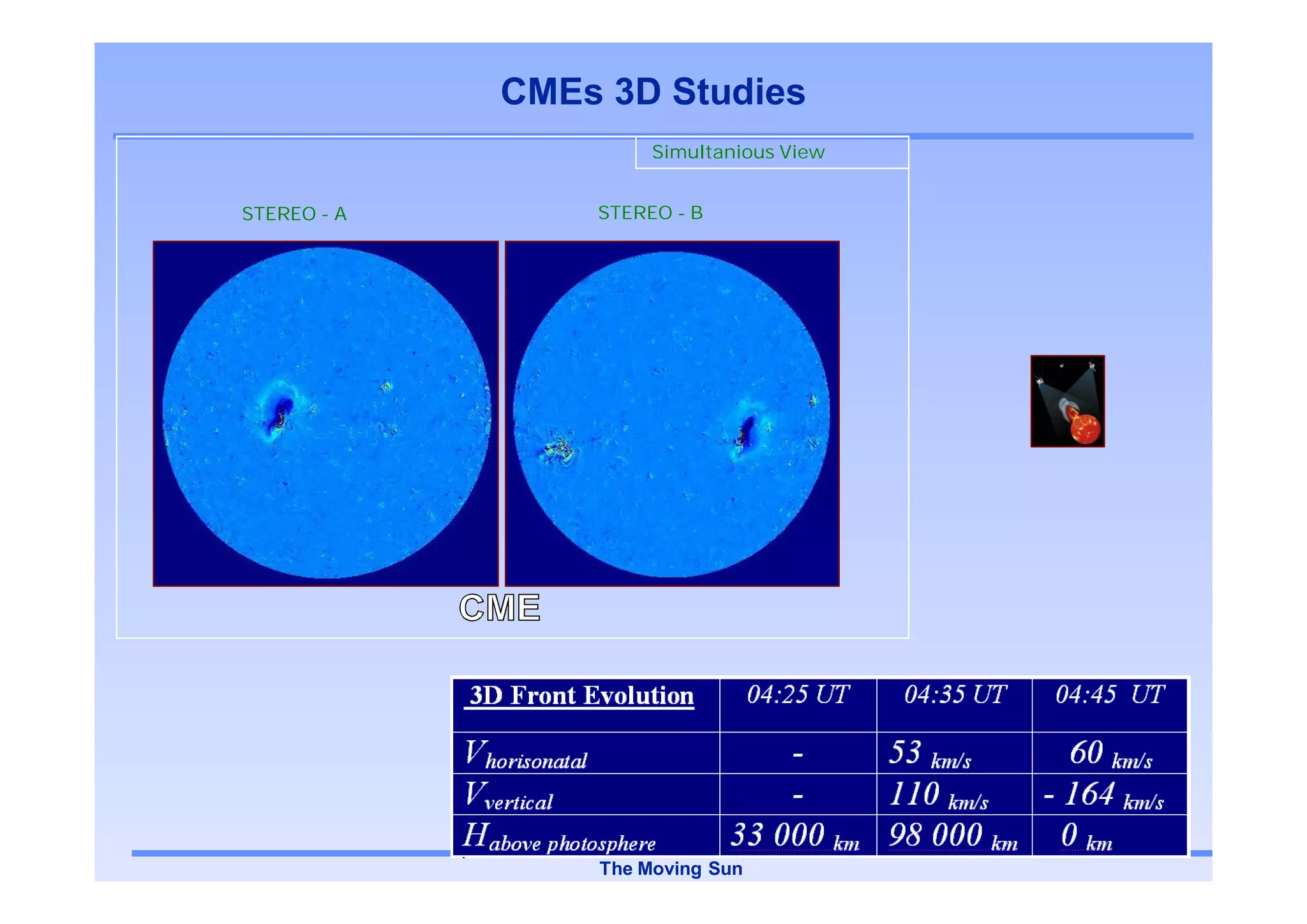 CMEs 3D Studies
                      Simultanious View


STEREO - A       STEREO - B




                 The Moving Sun
 
