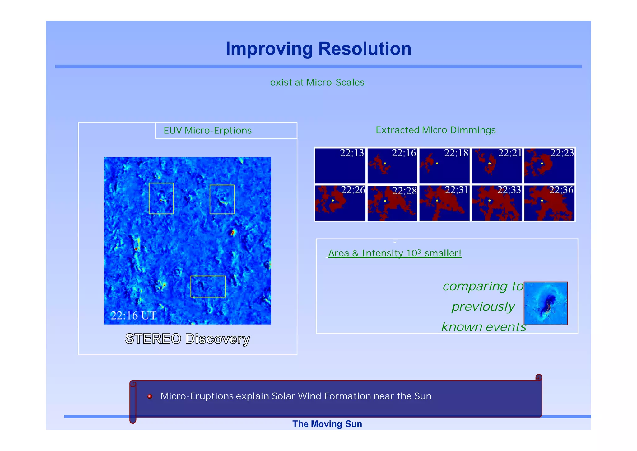Improving Resolution
                       exist at Micro-Scales




EUV Micro-Erptions                             Extracted Micro Dimmings




                                   Area & Intensity 103 smaller!


                                                            comparing to
                                                              previously
                                                            known events




Micro-Eruptions explain Solar Wind Formation near the Sun


                           The Moving Sun
 