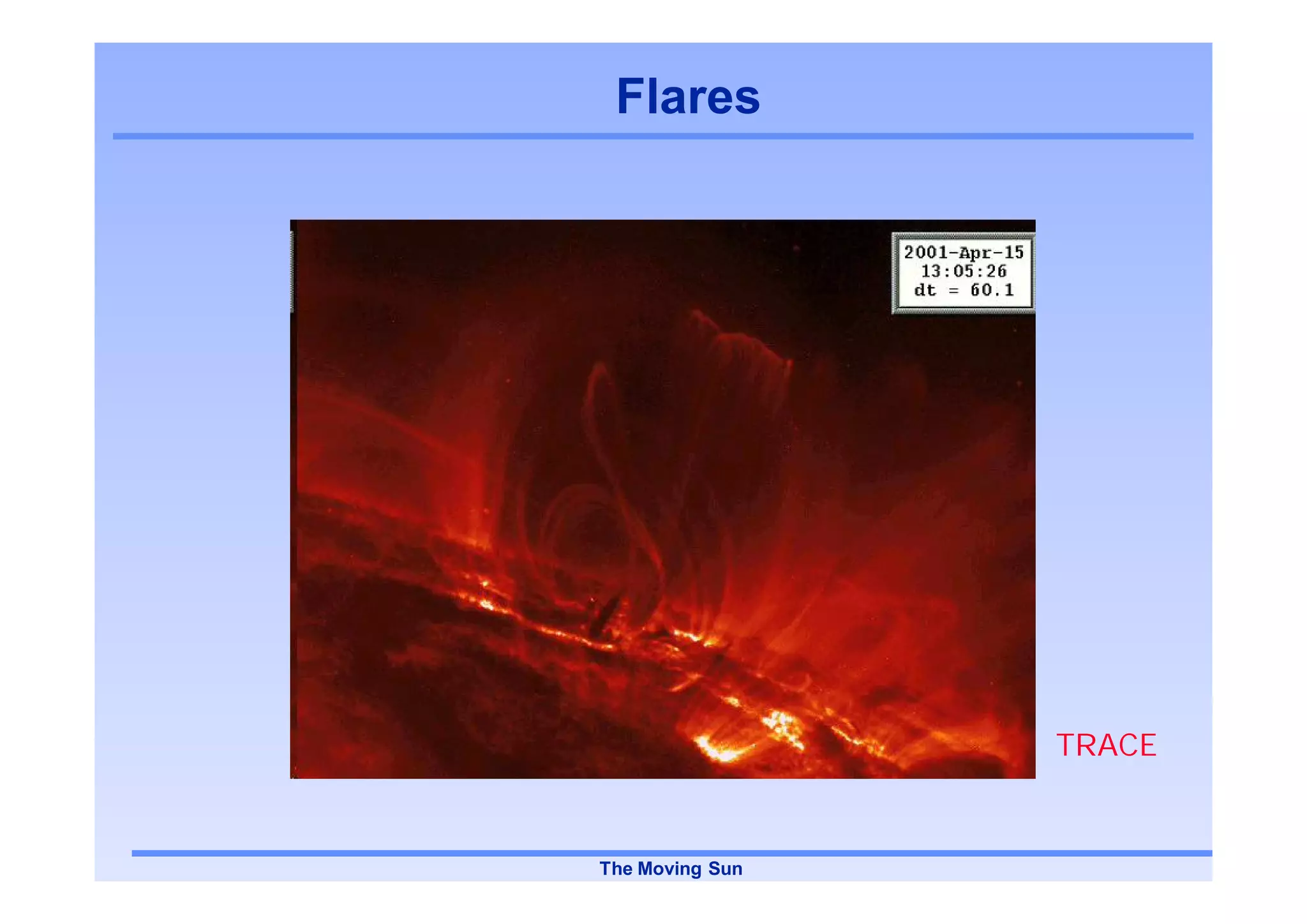 Flares




                 TRACE


The Moving Sun
 
