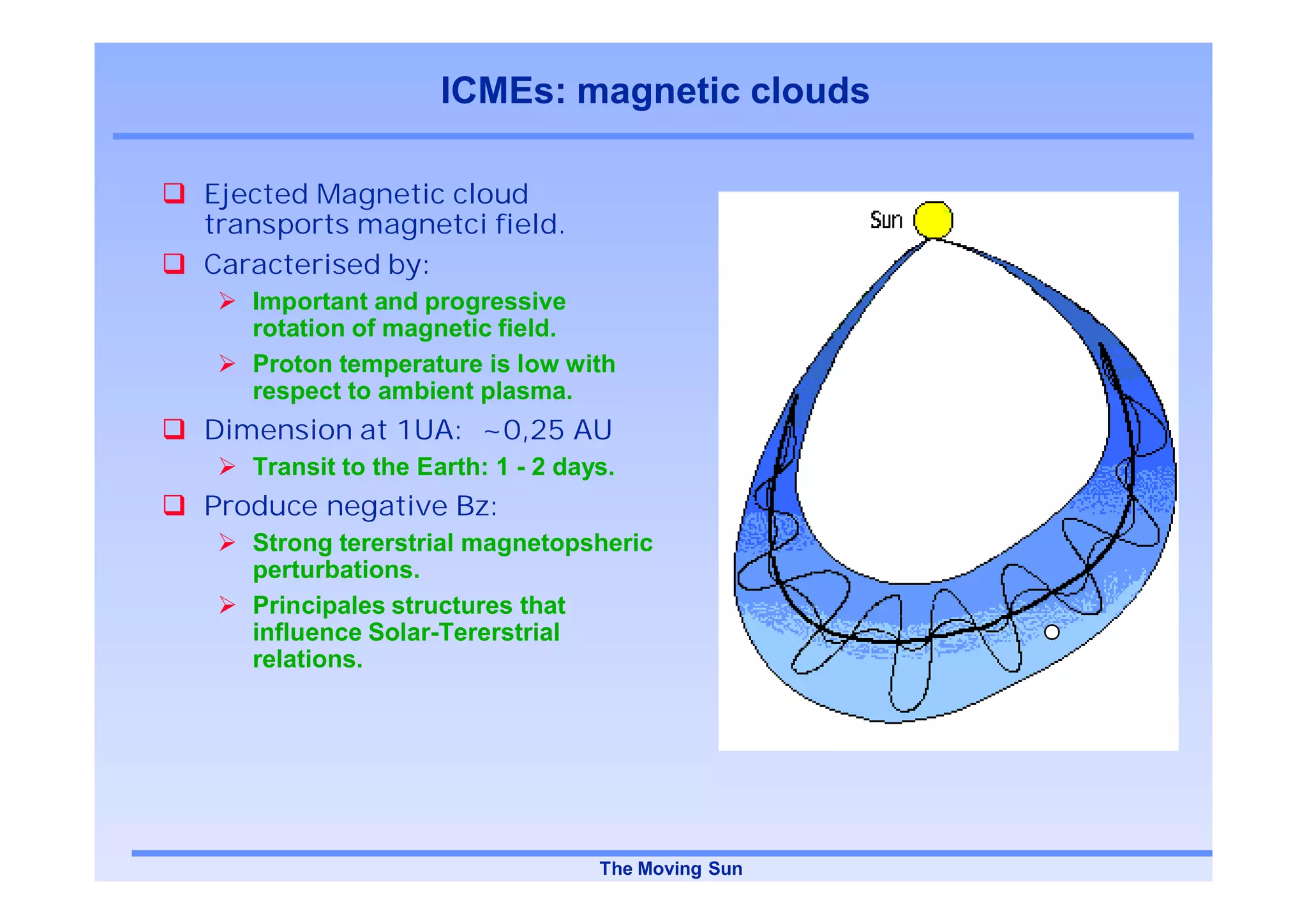 ICMEs: magnetic clouds

Ejected Magnetic cloud
transports magnetci field.
Caracterised by:
   Important and progressive
   rotation of magnetic field.
   Proton temperature is low with
   respect to ambient plasma.
Dimension at 1UA: ~0,25 AU
   Transit to the Earth: 1 - 2 days.
Produce negative Bz:
   Strong tererstrial magnetopsheric
   perturbations.
   Principales structures that
   influence Solar-Tererstrial
   relations.




                                  The Moving Sun
 