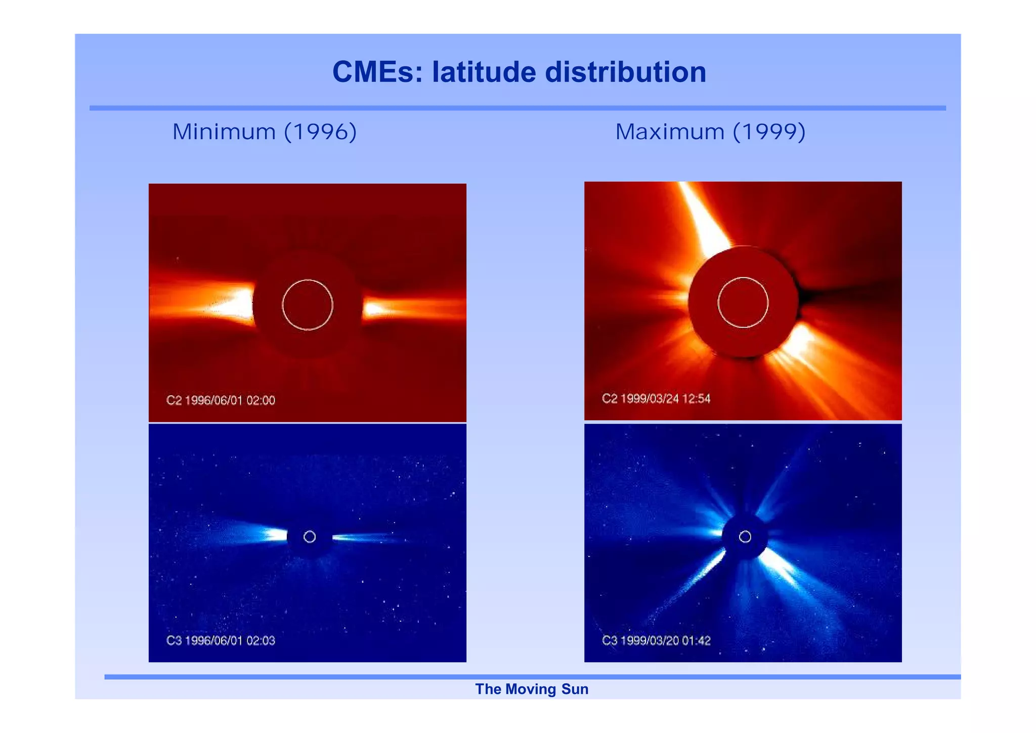 CMEs: latitude distribution
Minimum (1996)                        Maximum (1999)




                     The Moving Sun
 