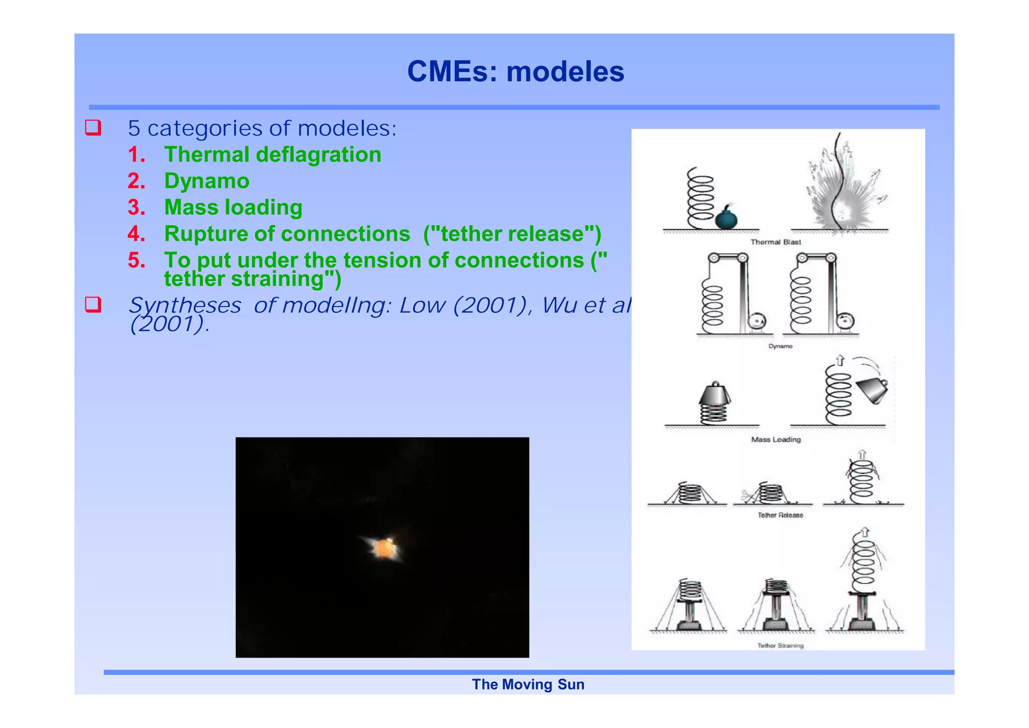 CMEs: modeles
5 categories of modeles:
1. Thermal deflagration
2. Dynamo
3. Mass loading
4. Rupture of connections ("tether release")
5. To put under the tension of connections ("
   tether straining")
Syntheses of modellng: Low (2001), Wu et al.
(2001).




                              The Moving Sun
 