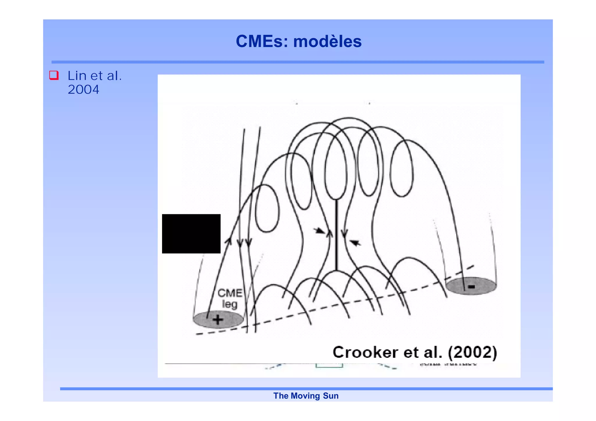 CMEs: modèles
Lin et al.
2004




                The Moving Sun
 
