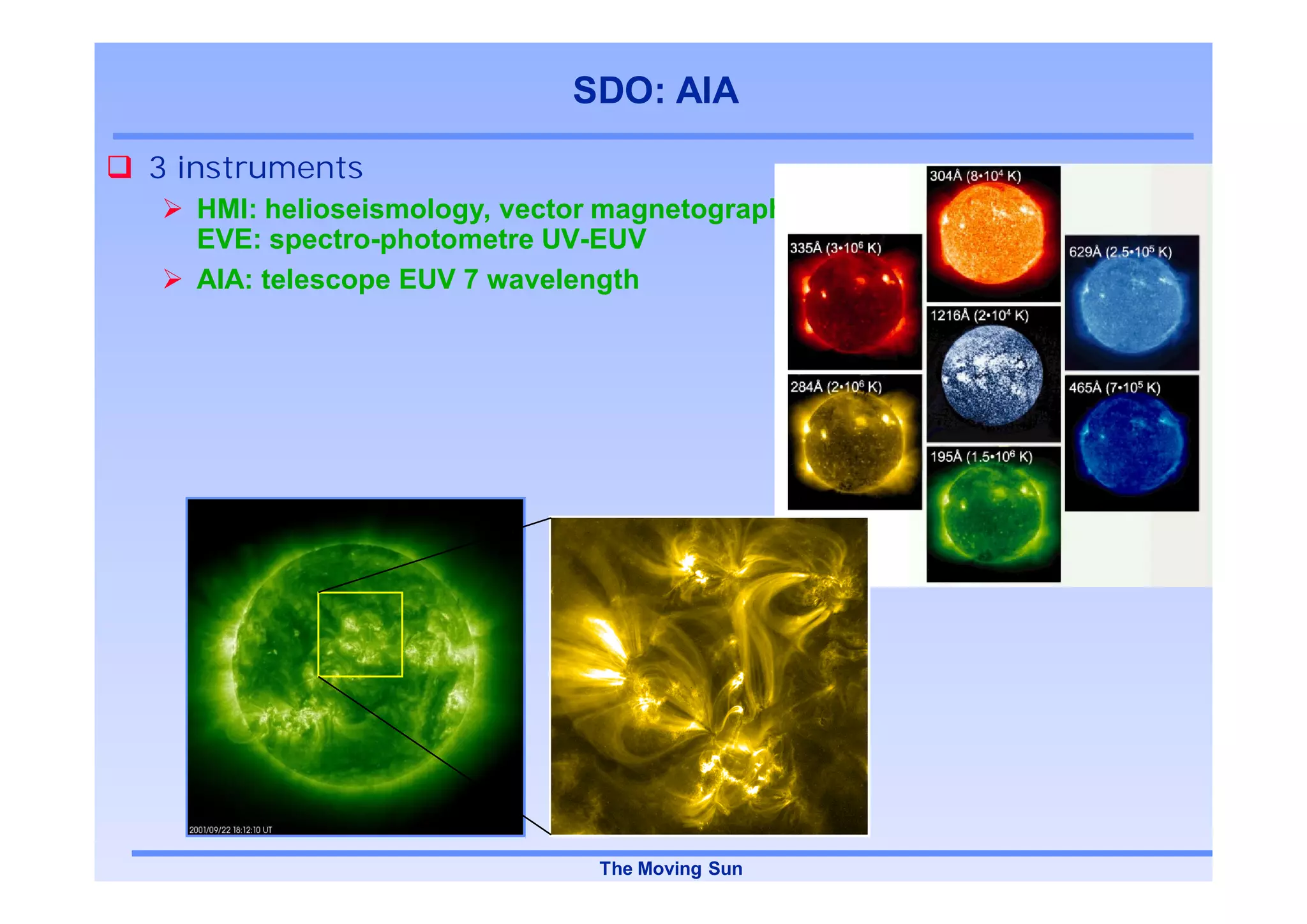 SDO: AIA

3 instruments
  HMI: helioseismology, vector magnetograph
  EVE: spectro-photometre UV-EUV
  AIA: telescope EUV 7 wavelength




                              The Moving Sun
 