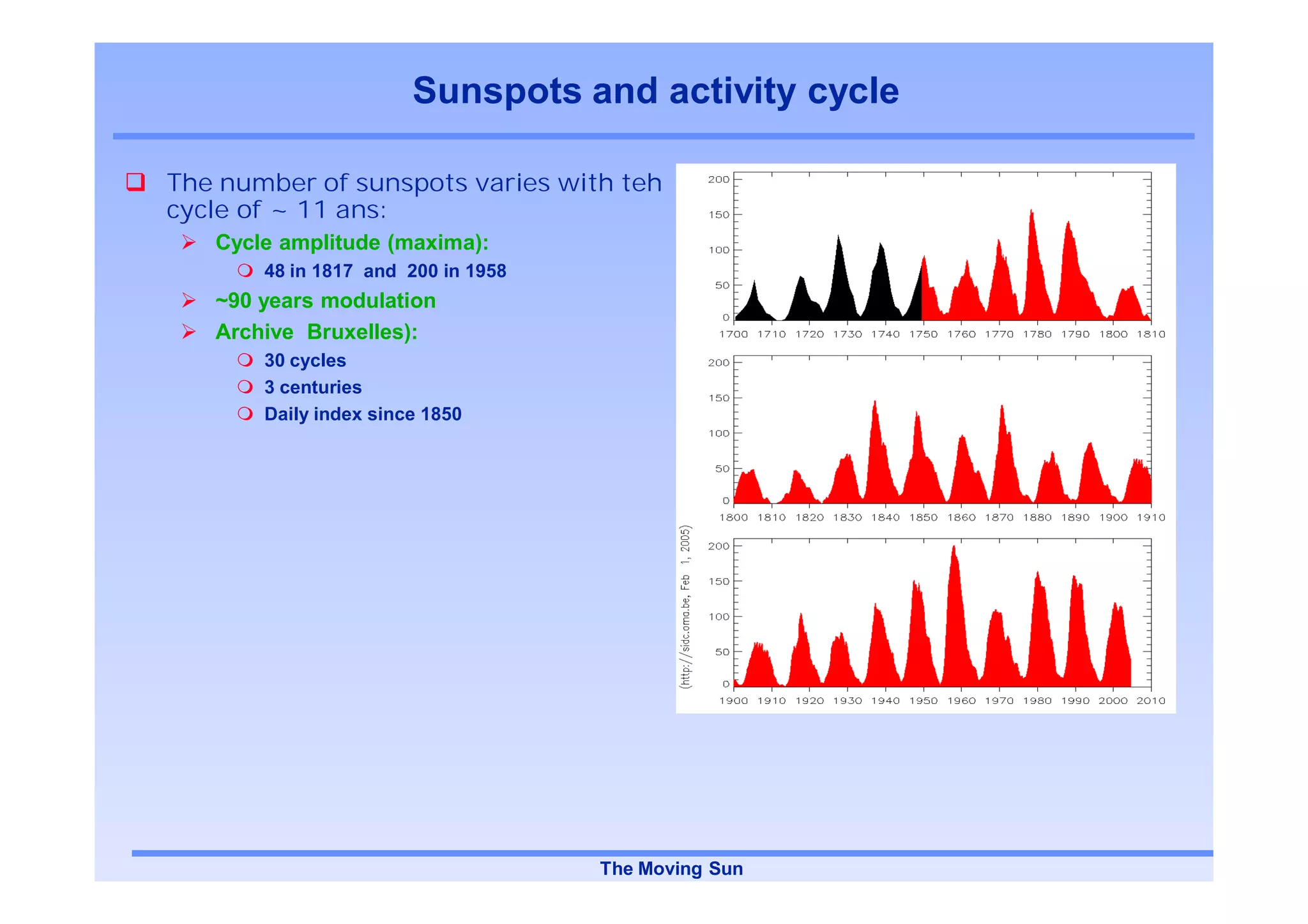 Sunspots and activity cycle

The number of sunspots varies with teh
cycle of ~ 11 ans:
   Cycle amplitude (maxima):
       48 in 1817 and 200 in 1958
   ~90 years modulation
   Archive Bruxelles):
       30 cycles
       3 centuries
       Daily index since 1850




                                    The Moving Sun
 