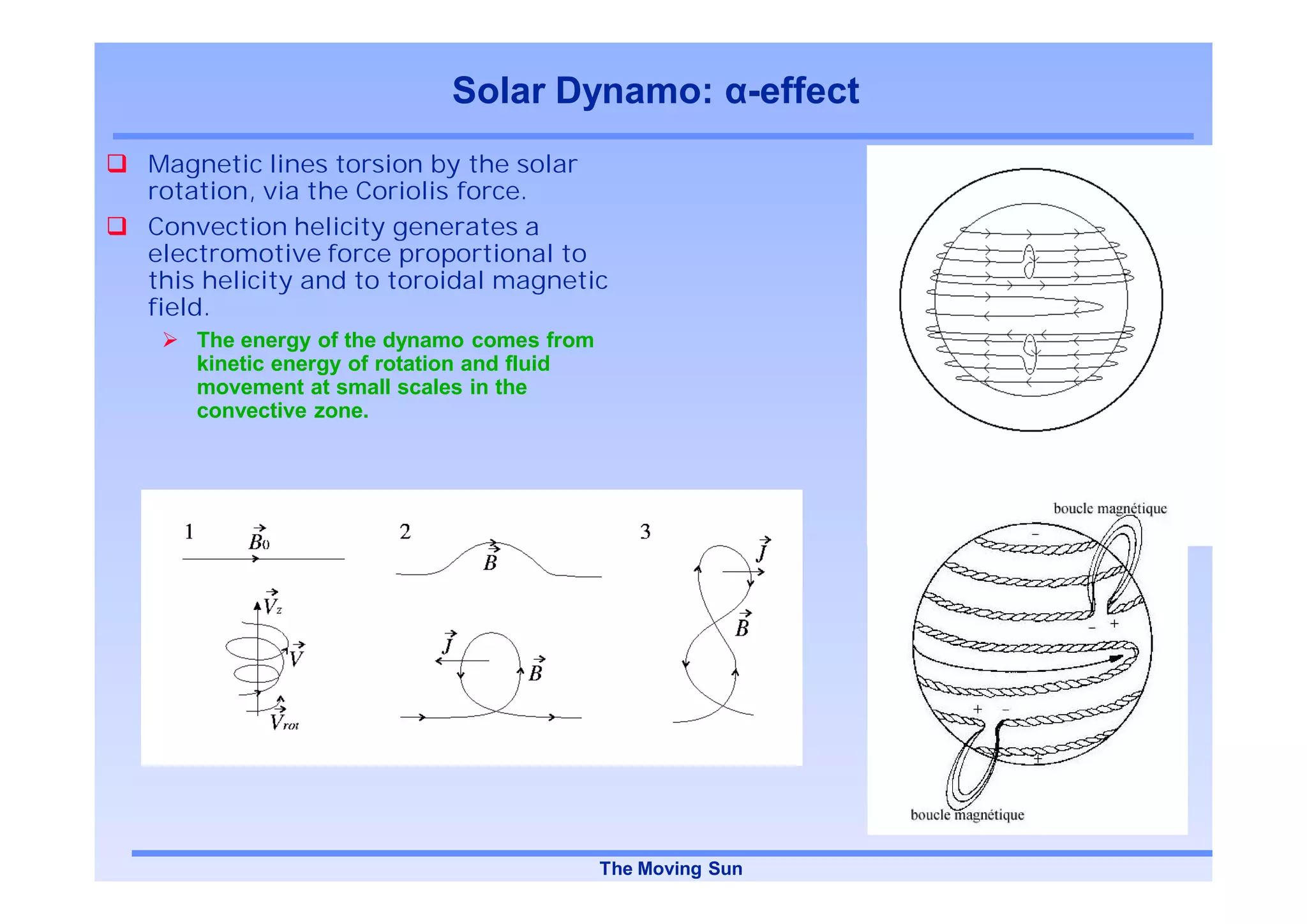 Solar Dynamo: -effect
Magnetic lines torsion by the solar
rotation, via the Coriolis force.
Convection helicity generates a
electromotive force proportional to
this helicity and to toroidal magnetic
field.
    The energy of the dynamo comes from
    kinetic energy of rotation and fluid
    movement at small scales in the
    convective zone.




                                           The Moving Sun
 