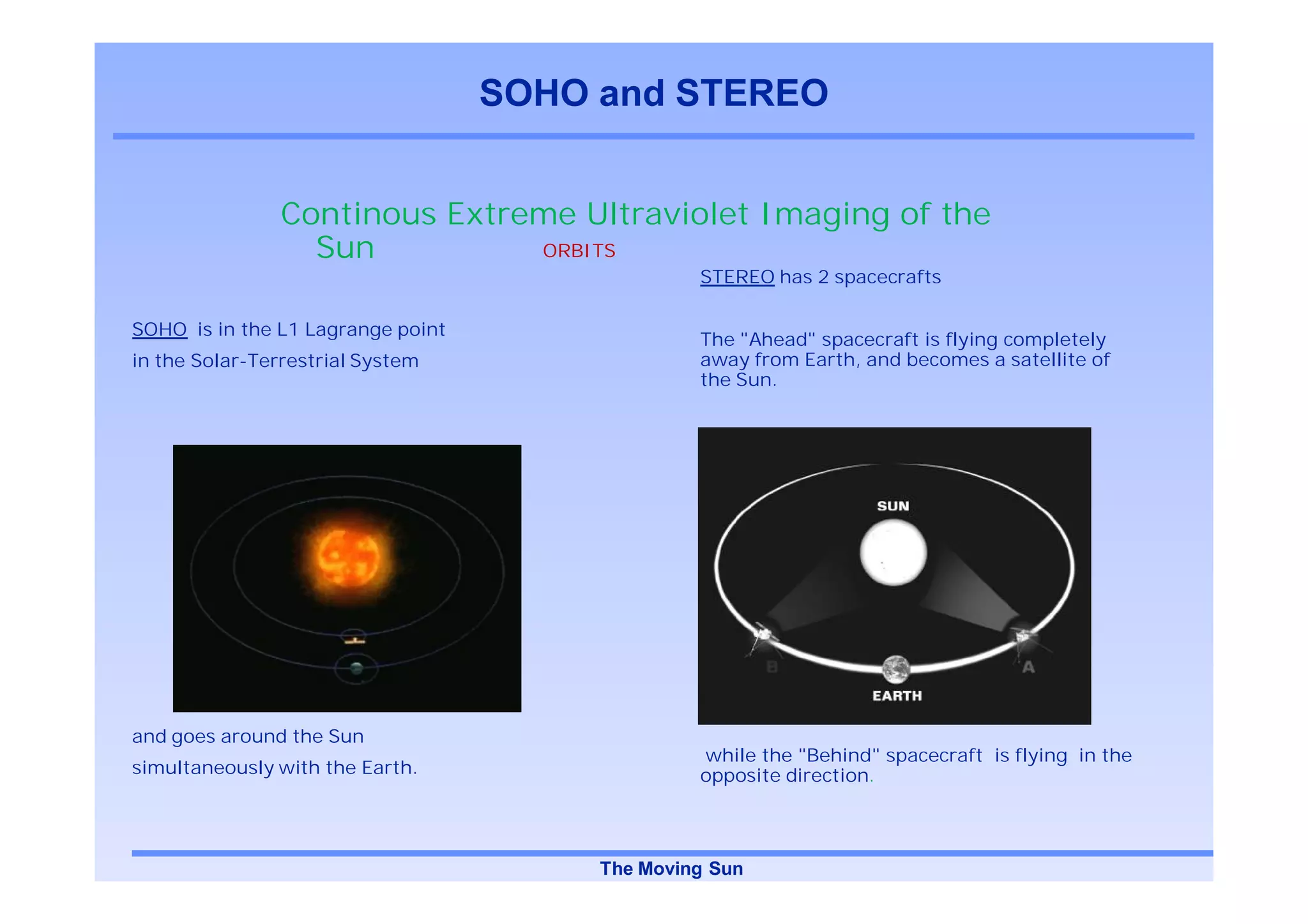 SOHO and STEREO


                Continous Extreme Ultraviolet Imaging of the
                  Sun          ORBITS
                                                 STEREO has 2 spacecrafts

SOHO is in the L1 Lagrange point
                                                 The "Ahead" spacecraft is flying completely
in the Solar-Terrestrial System                  away from Earth, and becomes a satellite of
                                                 the Sun.




and goes around the Sun
                                                 while the "Behind" spacecraft is flying in the
simultaneously with the Earth.                   opposite direction.




                                        The Moving Sun
 