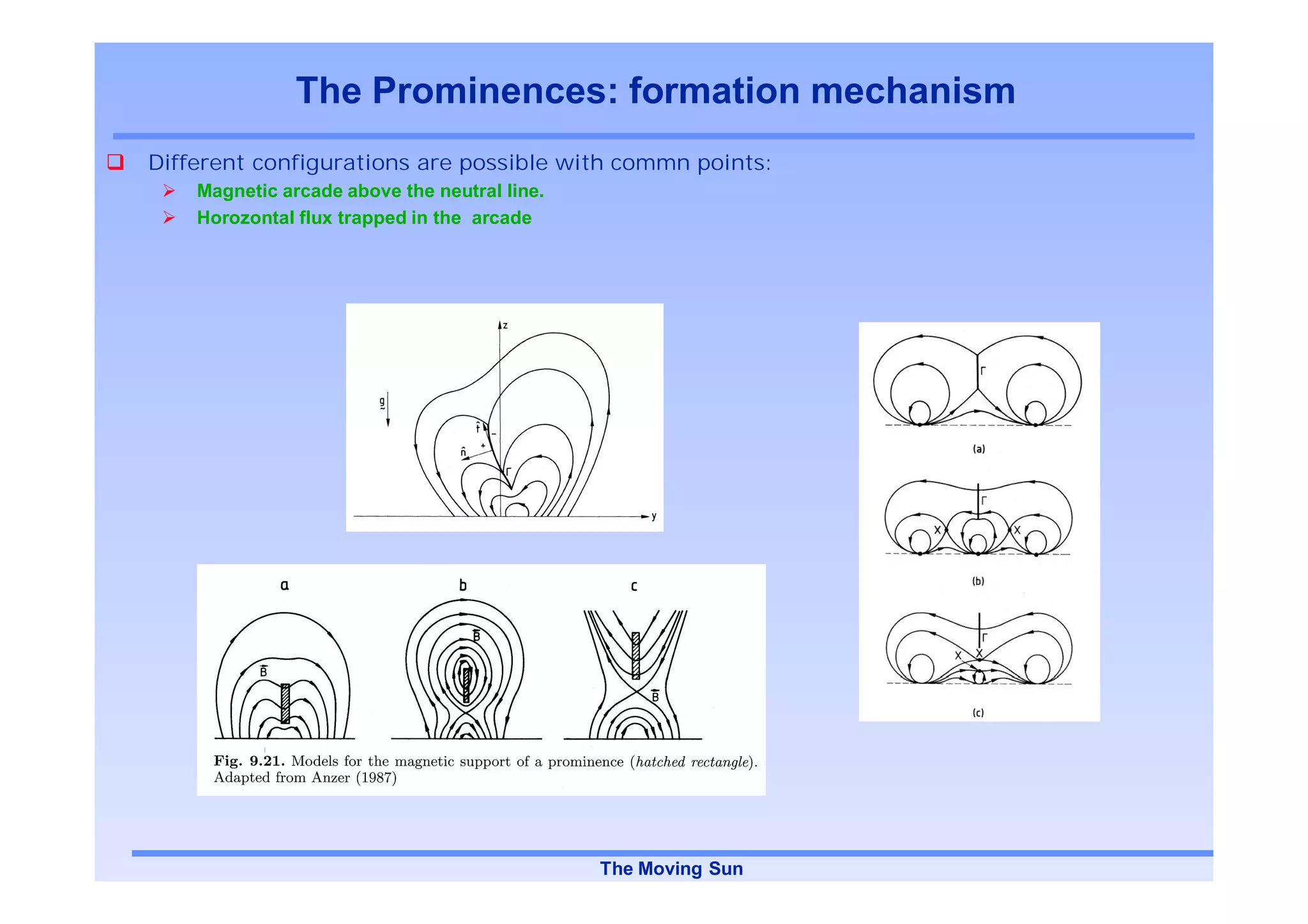 The Prominences: formation mechanism
Different configurations are possible with commn points:
    Magnetic arcade above the neutral line.
    Horozontal flux trapped in the arcade




                                              The Moving Sun
 