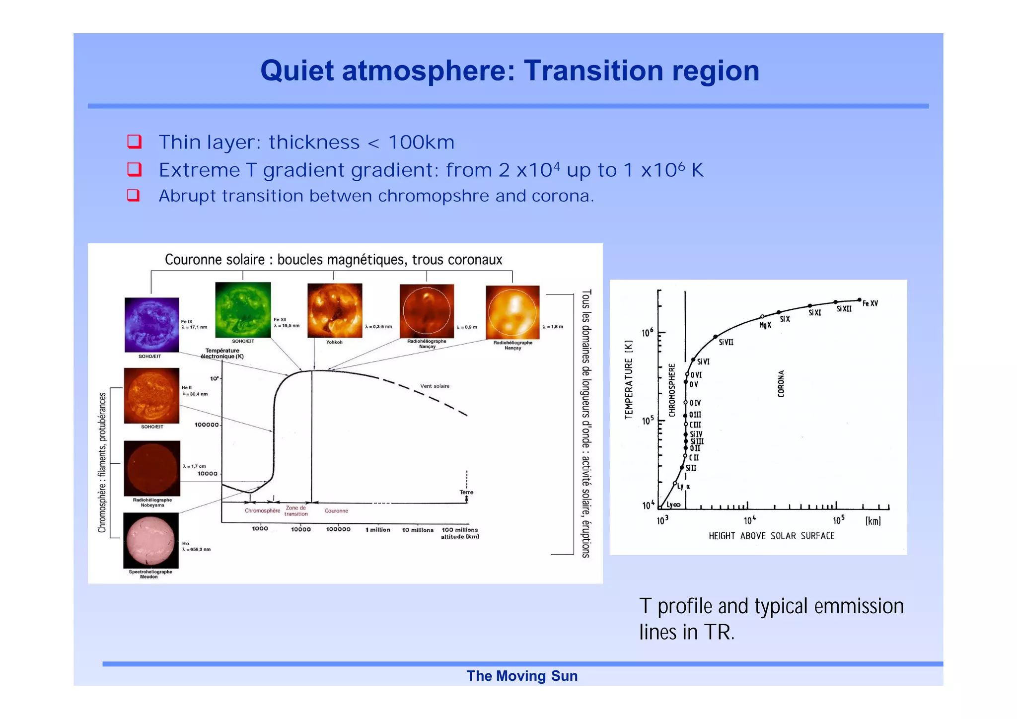 Quiet atmosphere: Transition region

Thin layer: thickness < 100km
Extreme T gradient gradient: from 2 x104 up to 1 x106 K
Abrupt transition betwen chromopshre and corona.




                                                   T profile and typical emmission
                                                   lines in TR.
                                 The Moving Sun
 