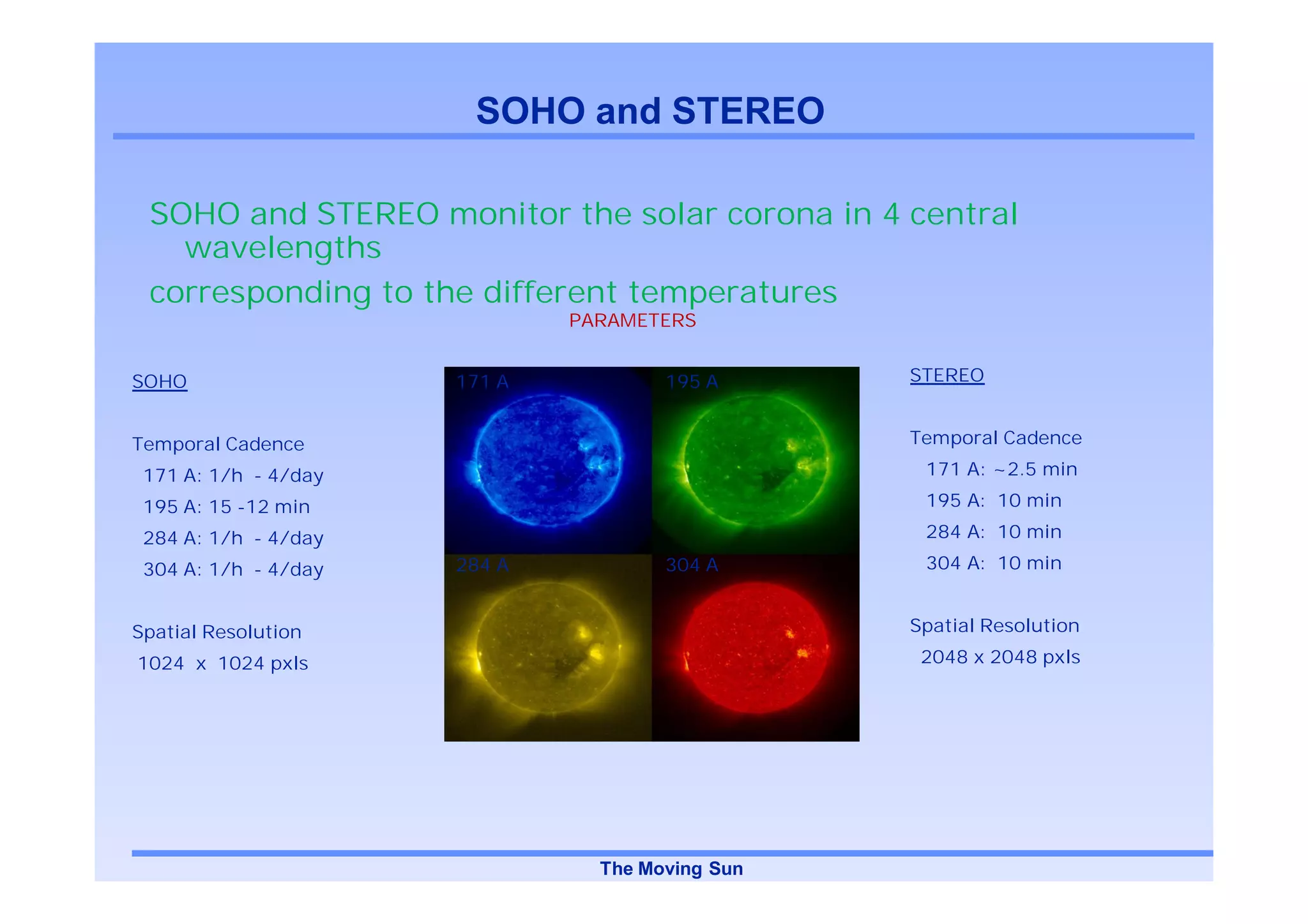 SOHO and STEREO

 SOHO and STEREO monitor the solar corona in 4 central
   wavelengths
 corresponding to the different temperatures
                              PARAMETERS


SOHO                  171 A           195 A      STEREO


Temporal Cadence                                 Temporal Cadence

 171 A: 1/h - 4/day                               171 A: ~2.5 min

 195 A: 15 -12 min                                195 A: 10 min

 284 A: 1/h - 4/day                               284 A: 10 min

 304 A: 1/h - 4/day   284 A           304 A       304 A: 10 min


Spatial Resolution                               Spatial Resolution

1024 x 1024 pxls                                  2048 x 2048 pxls




                                The Moving Sun
 