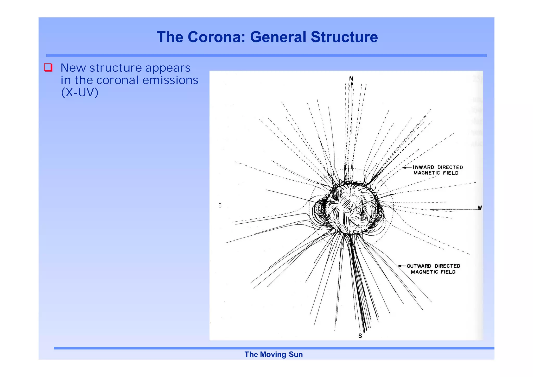 The Corona: General Structure
New structure appears
in the coronal emissions
(X-UV)




                           The Moving Sun
 