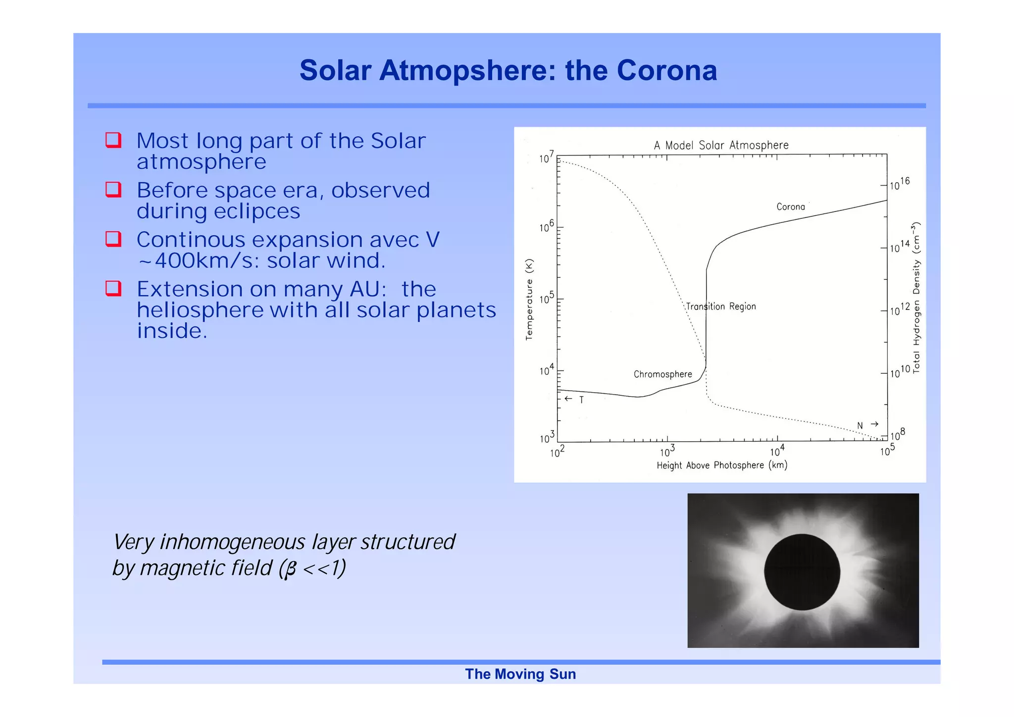 Solar Atmopshere: the Corona

  Most long part of the Solar
  atmosphere
  Before space era, observed
  during eclipces
  Continous expansion avec V
  ~400km/s: solar wind.
  Extension on many AU: the
  heliosphere with all solar planets
  inside.




Very inhomogeneous layer structured
by magnetic field ( <<1)



                                      The Moving Sun
 