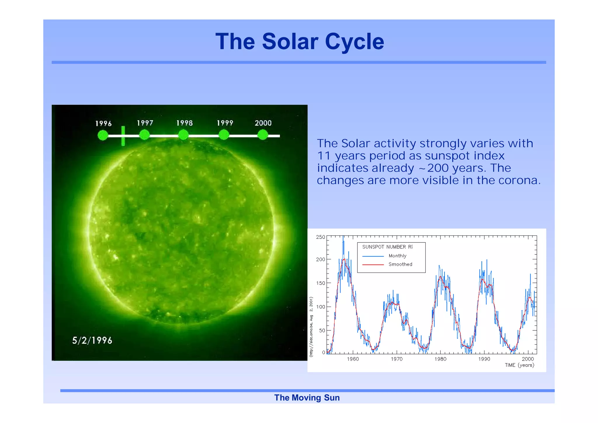 The Solar Cycle



              The Solar activity strongly varies with
              11 years period as sunspot index
              indicates already ~200 years. The
              changes are more visible in the corona.




     The Moving Sun
 