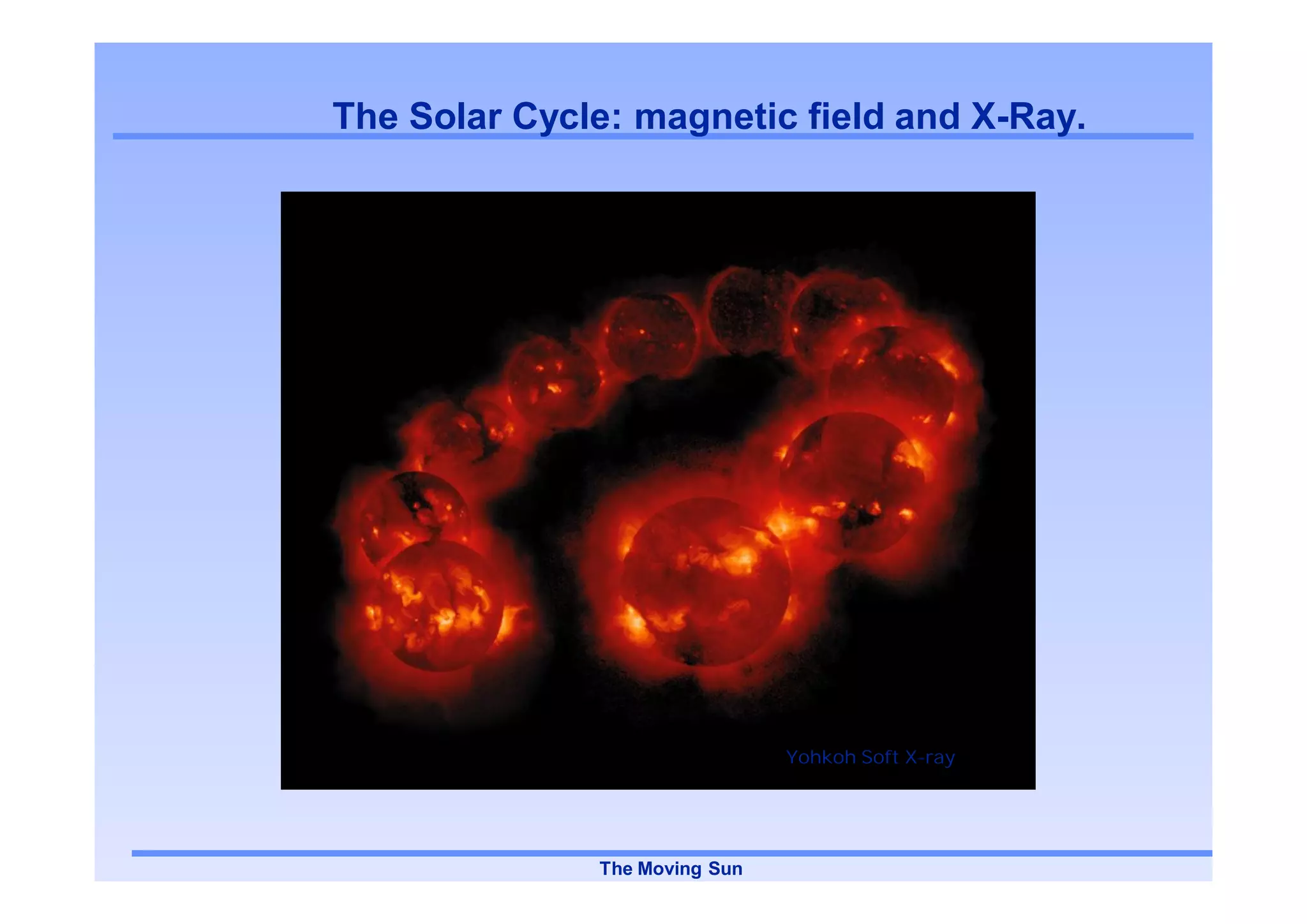 The Solar Cycle: magnetic field and X-Ray.




   1992                1999

                                    Yohkoh Soft X-ray
                               Kitt Peak magnetograms




              The Moving Sun
 