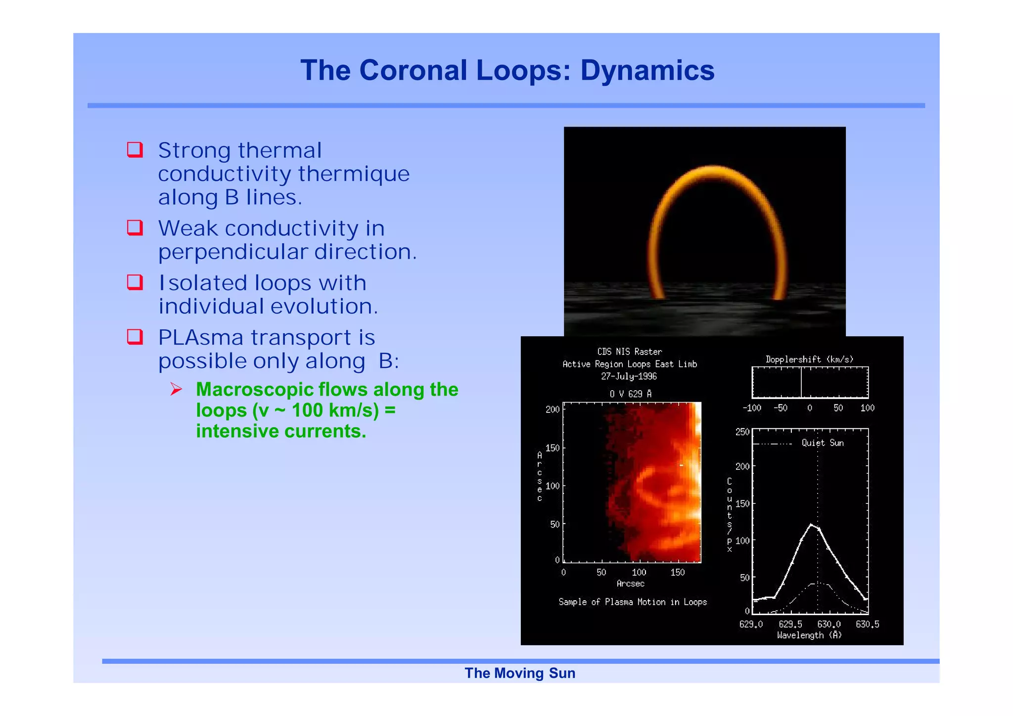 The Coronal Loops: Dynamics

Strong thermal
conductivity thermique
along B lines.
Weak conductivity in
perpendicular direction.
Isolated loops with
individual evolution.
PLAsma transport is
possible only along B:
   Macroscopic flows along the
   loops (v ~ 100 km/s) =
   intensive currents.




                                 The Moving Sun
 