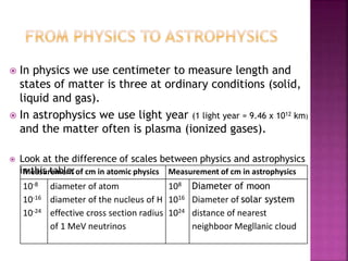  In physics we use centimeter to measure length and
states of matter is three at ordinary conditions (solid,
liquid and gas).
 In astrophysics we use light year (1 light year = 9.46 x 1012 km)
and the matter often is plasma (ionized gases).
 Look at the difference of scales between physics and astrophysics
in this table:Measurement of cm in atomic physics Measurement of cm in astrophysics
10-8
10-16
10-24
diameter of atom
diameter of the nucleus of H
effective cross section radius
of 1 MeV neutrinos
108
1016
1024
Diameter of moon
Diameter of solar system
distance of nearest
neighboor Megllanic cloud
 