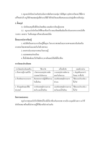 3. ครู และนักเรี ยนร่ วมกันประเมินการจัดกิจกรรมกลุ่ม ว่ามีปัญหา อุปสรรคใดและได้มีการ
แก้ไขอย่างไร ครู ให้คาชมเชยกลุ่มที่ทางานได้ดี ให้กาลังใจและข้อเสนอแนะแก่กลุ่มที่ควรปรับปรุ ง

3. ขั้นสรุ ป
         3.1 นักเรี ยนสรุ ปสิ่ งที่เรี ยนโดยเขียน แผนผังการเรี ยนรู้เอกภพ
         3.2 ครู แนะนานักเรี ยนให้ศึกษาค้นคว้ารายละเอียดเพิ่มเติมเกี่ ยวกับเอกภพ จากหนังสื อ
วารสาร เอกสาร ในห้องสมุด หรื อทางอินเทอร์เน็ต

สื่ อและแหล่ งการเรียนรู้
         1. หนังสื อเรี ยนสาระการเรี ยนรู ้พ้ืนฐาน โลก ดาราศาสตร์ และอวกาศ ของสถาบันส่ งเสริ ม
การสอนวิทยาศาสตร์และเทคโนโลยี (สสวท.)
         2. เอกสารประกอบการสอน/ใบความรู้
         3. แบบทดสอบก่อนเรี ยน
         4. สื่ อสิ่ งพิมพ์และเว็บไซต์ต่างๆ ทางอินเตอร์ เน็ตที่เกี่ยวข้อง

การวัดและประเมินผล
 การวัดผลประเมินผลด้าน                 วิธีการวัด                เครื่ องมือวัด               เกณฑ์การผ่าน
1. ด้านความรู ้ความเข้าใจ   1.วัดจากแบบสรุ ปความคิด        1.แบบสรุ ปความคิดรวบ          1. ทาถูกต้องมากกว่า
                            รวบยอด/ใบกิจกรรม               ยอด/ใบกิจกรรม                 ร้อยละ 70 ขึ้นไป
2. ด้านทักษะกระบวนการ       สังเกตจากการปฏิบติกิจกรรม
                                                 ั         แบบสังเกตพฤติกรรมการ          ได้คะแนนในระดับ 2
                            ในชั้นเรี ยน                   ทางาน                         ขึ้นไป

3. ด้านคุณลักษณะที่พึง      การสังเกตพฤติกรรมความ          แบบสังเกตพฤติกรรมความ ได้คะแนนในระดับ 2
ประสงค์                     สนใจ และตั้งใจเรี ยน           สนใจและตั้งใจเรี ยน   ขึ้นไป


กิจกรรมเสนอแนะ
         ครู น าภาพยนตร์ ห รื อวิ ดิท ศ น์ เรื่ องที่ เกี่ ย วข้อ งกับ เอกภพ จานบิ น มนุ ษ ย์ต่า งดาว มาให้
                                      ั
นักเรี ยนชม พร้อมทั้งนาความรู ้ที่ได้มาอภิปรายร่ วมกัน
 