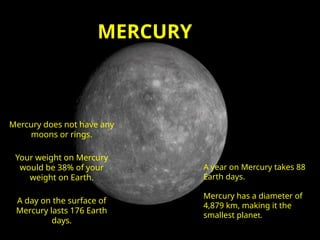 MERCURY
Mercury does not have any
moons or rings.
Your weight on Mercury
would be 38% of your
weight on Earth.
A day on the surface of
Mercury lasts 176 Earth
days.
A year on Mercury takes 88
Earth days.
Mercury has a diameter of
4,879 km, making it the
smallest planet.
 