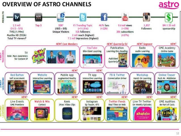 astro malaysia holdings berhad a framework Islamic capital market’s (icm) 31 astro malaysia holdings berhad trading/services fbmklci no 32 bumi armada berhad trading/services fbm70 no. astro malaysia holdings berhad a framework Islamic capital market’s (icm) 31 astro malaysia holdings berhad trading/services fbmklci no 32 bumi armada berhad trading/services fbm70 no.