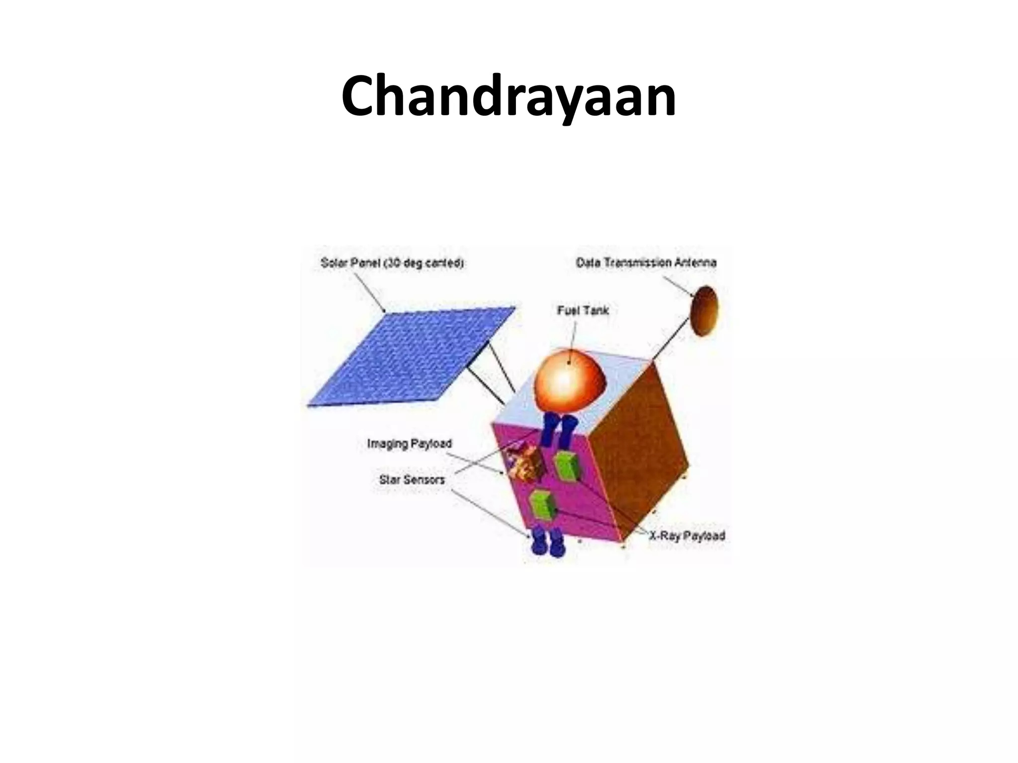 Chandrayaan