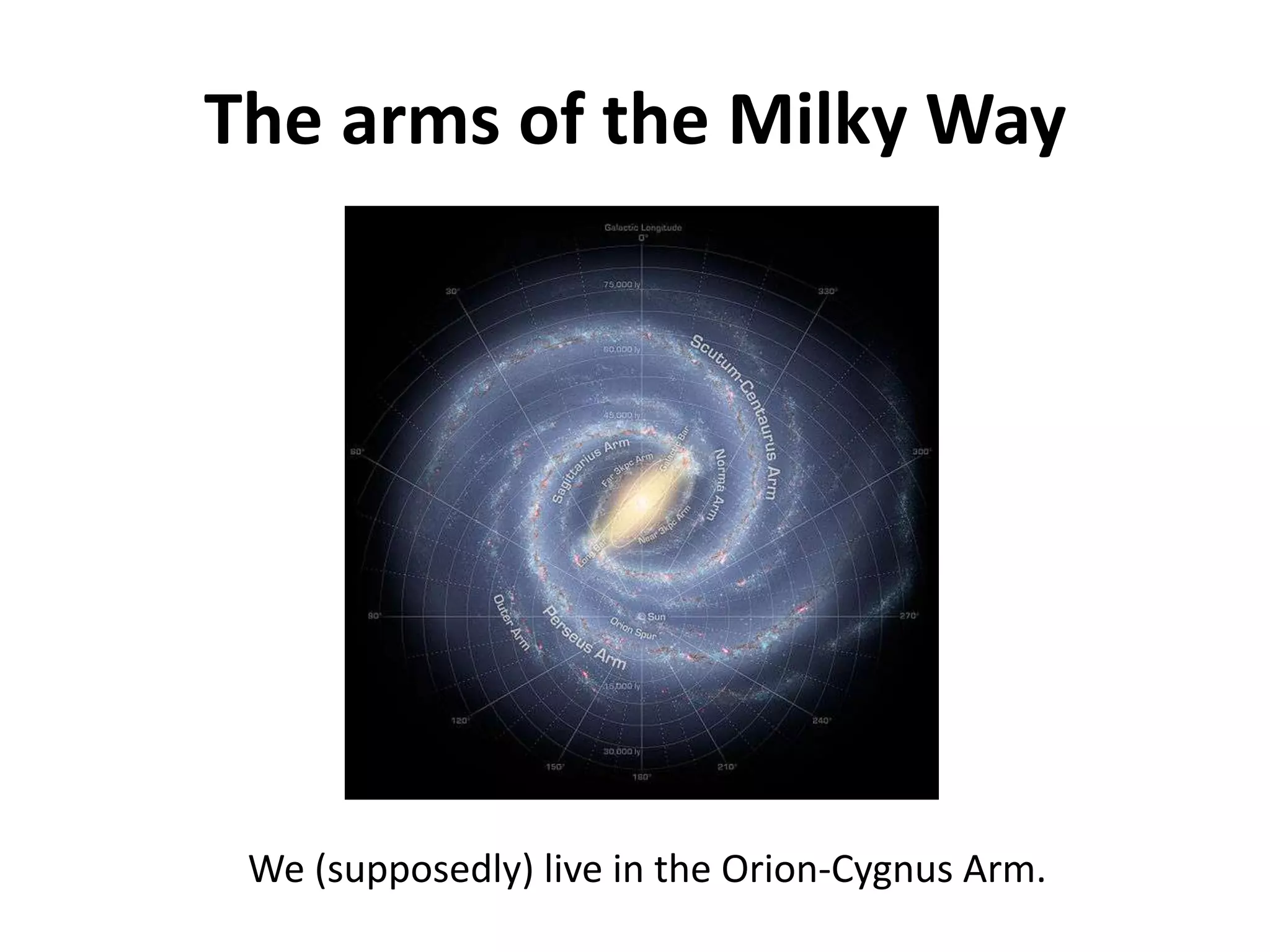 The arms of the Milky WayWe (supposedly) live in the Orion-Cygnus Arm.