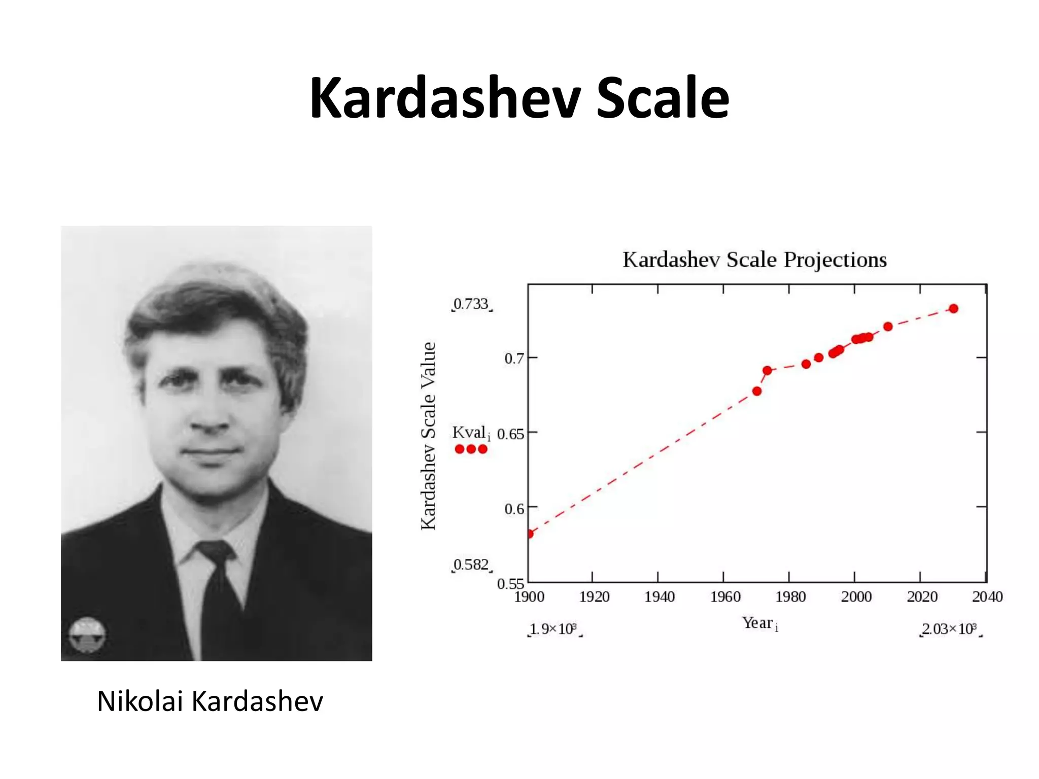Kardashev ScaleNikolai Kardashev