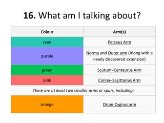 16. What am I talking about?