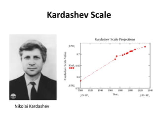 Kardashev ScaleNikolai Kardashev