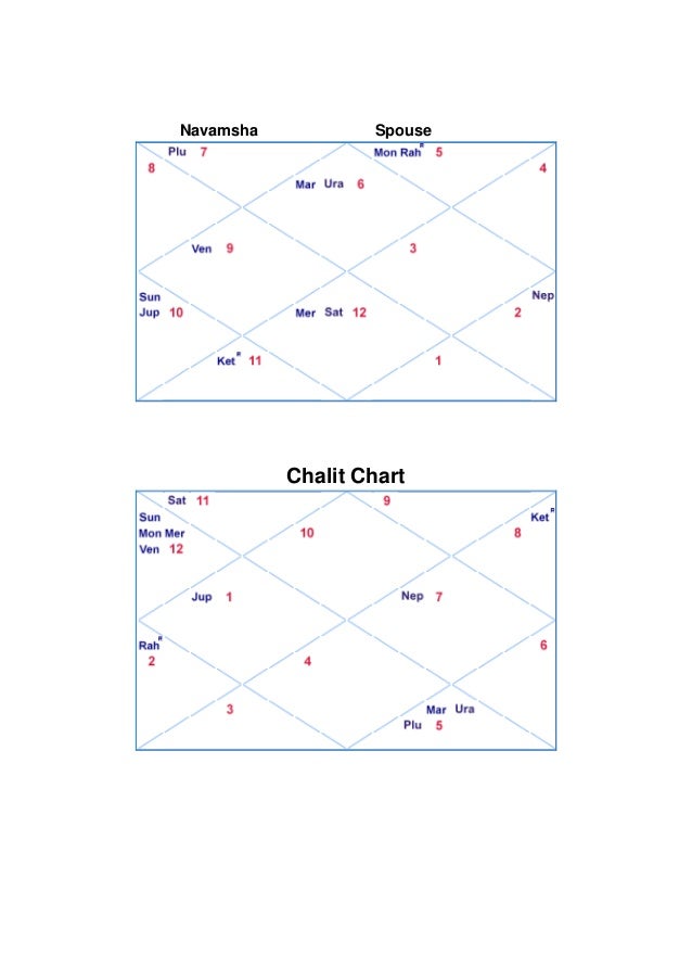 Chalit Chart