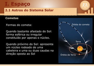 I. Espaço
2.1 Astros do Sistema Solar
Cometas
Formas do cometa:
Quando bastante afastado do Sol:
forma esférica ou irregular
constituído por apenas o núcleo.
Quando próximo do Sol: apresenta
um núcleo rodeado de uma
cabeleira e uma ou duas caudas na
direção oposta ao Sol
Órbita do cometa
Terra
Sol
Órbita da Terra
 