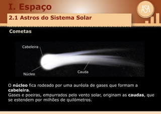I. Espaço
2.1 Astros do Sistema Solar
Cometas
O núcleo fica rodeado por uma auréola de gases que formam a
cabeleira.
Gases e poeiras, empurrados pelo vento solar, originam as caudas, que
se estendem por milhões de quilómetros.
Cabeleira
Núcleo
Cauda
 
