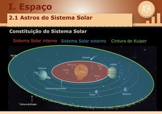 I. Espaço
2.1 Astros do Sistema Solar
Constituição do Sistema Solar
Sistema Solar interno Sistema Solar externo Cintura de Kuiper
Sol
 