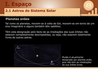 I. Espaço
2.1 Astros do Sistema Solar
Planetas anões
Tal como os planetas, movem-se à volta do Sol, movem-se em torno de um
eixo imaginário e alguns também têm satélites.
Têm esta designação pelo facto de as imediações das suas órbitas não
estarem completamente desimpedidas, ou seja, não estarem totalmente
livres de outros astros.
Plutão é atualmente
designado por planeta anão,
pois não tem as imediações
da sua órbita livres.
 