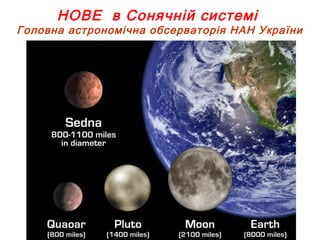 НОВЕ в Сонячній системі
Головна астрономічна обсерваторія НАН України
 