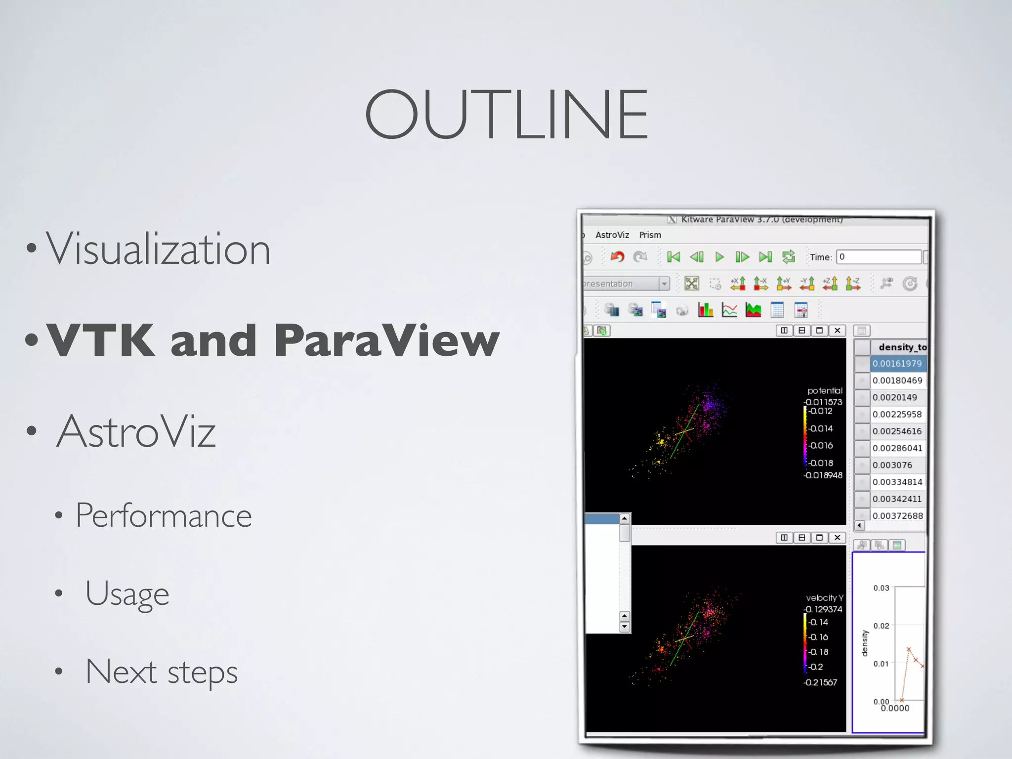 •Visualization
•VTK and ParaView
• AstroViz
• Performance
• Usage
• Next steps
OUTLINE
 