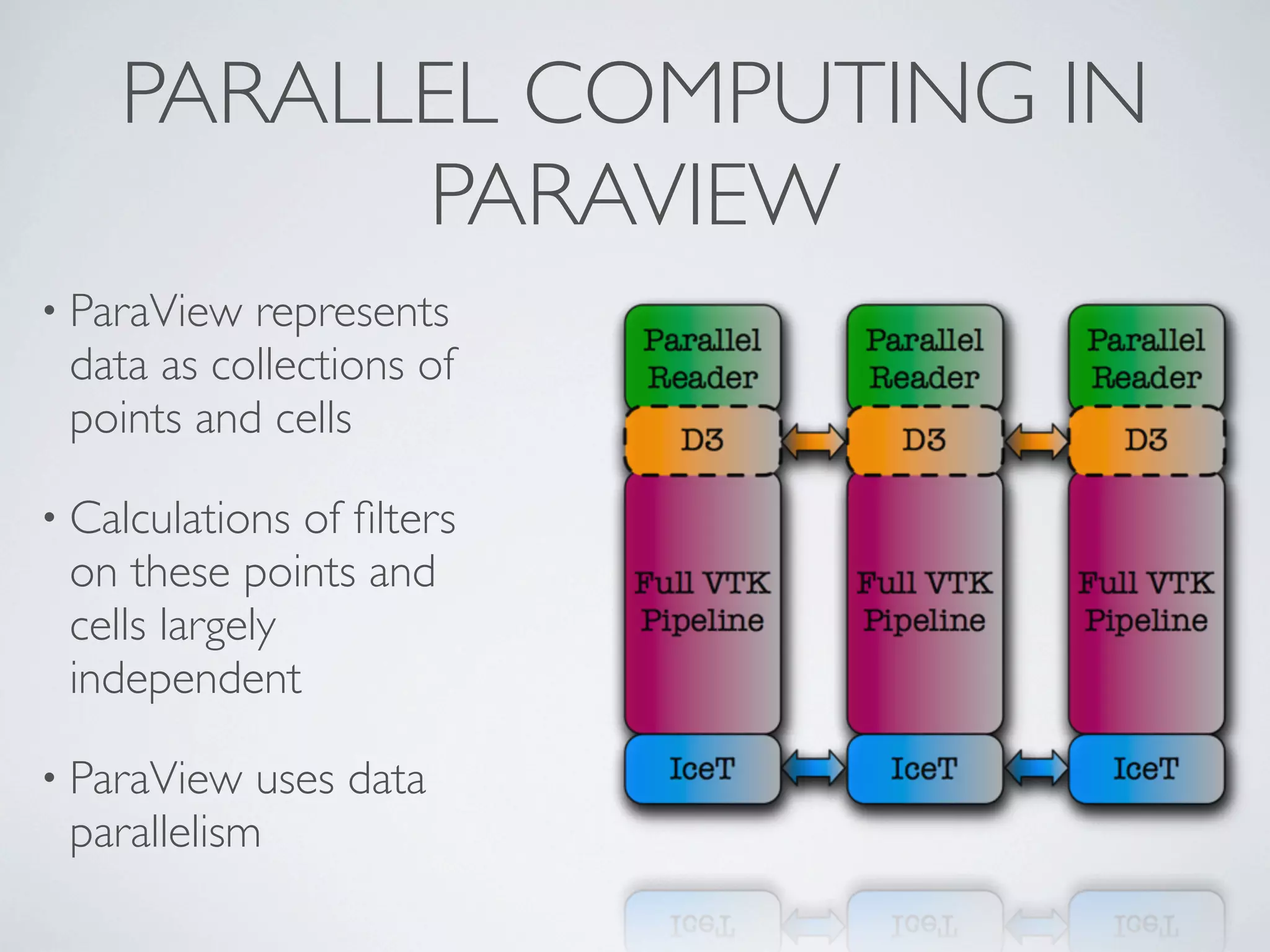 • ParaView represents
data as collections of
points and cells
• Calculations of ﬁlters
on these points and
cells largely
independent
• ParaView uses data
parallelism
PARALLEL COMPUTING IN
PARAVIEW
 