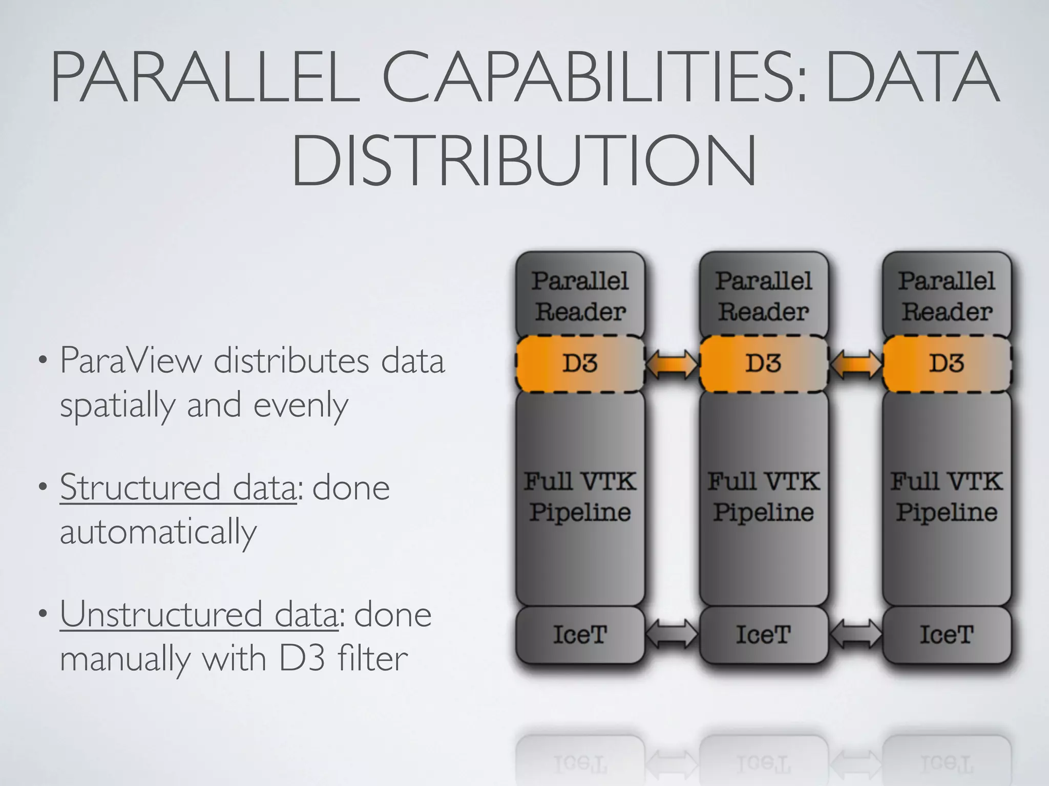 PARALLEL CAPABILITIES: DATA
DISTRIBUTION
• ParaView distributes data
spatially and evenly
• Structured data: done
automatically
• Unstructured data: done
manually with D3 ﬁlter
 