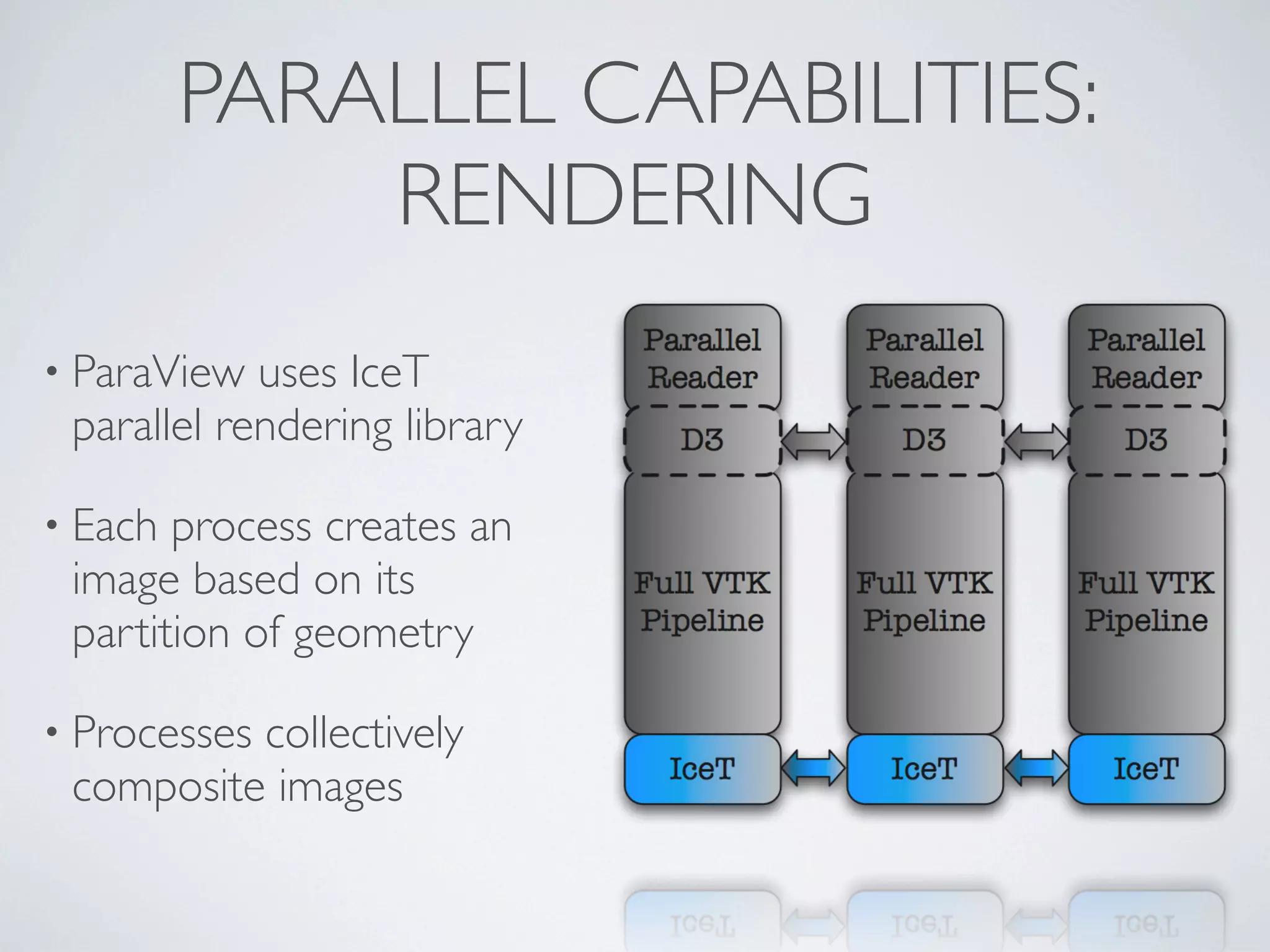 PARALLEL CAPABILITIES:
RENDERING
• ParaView uses IceT
parallel rendering library
• Each process creates an
image based on its
partition of geometry
• Processes collectively
composite images
 
