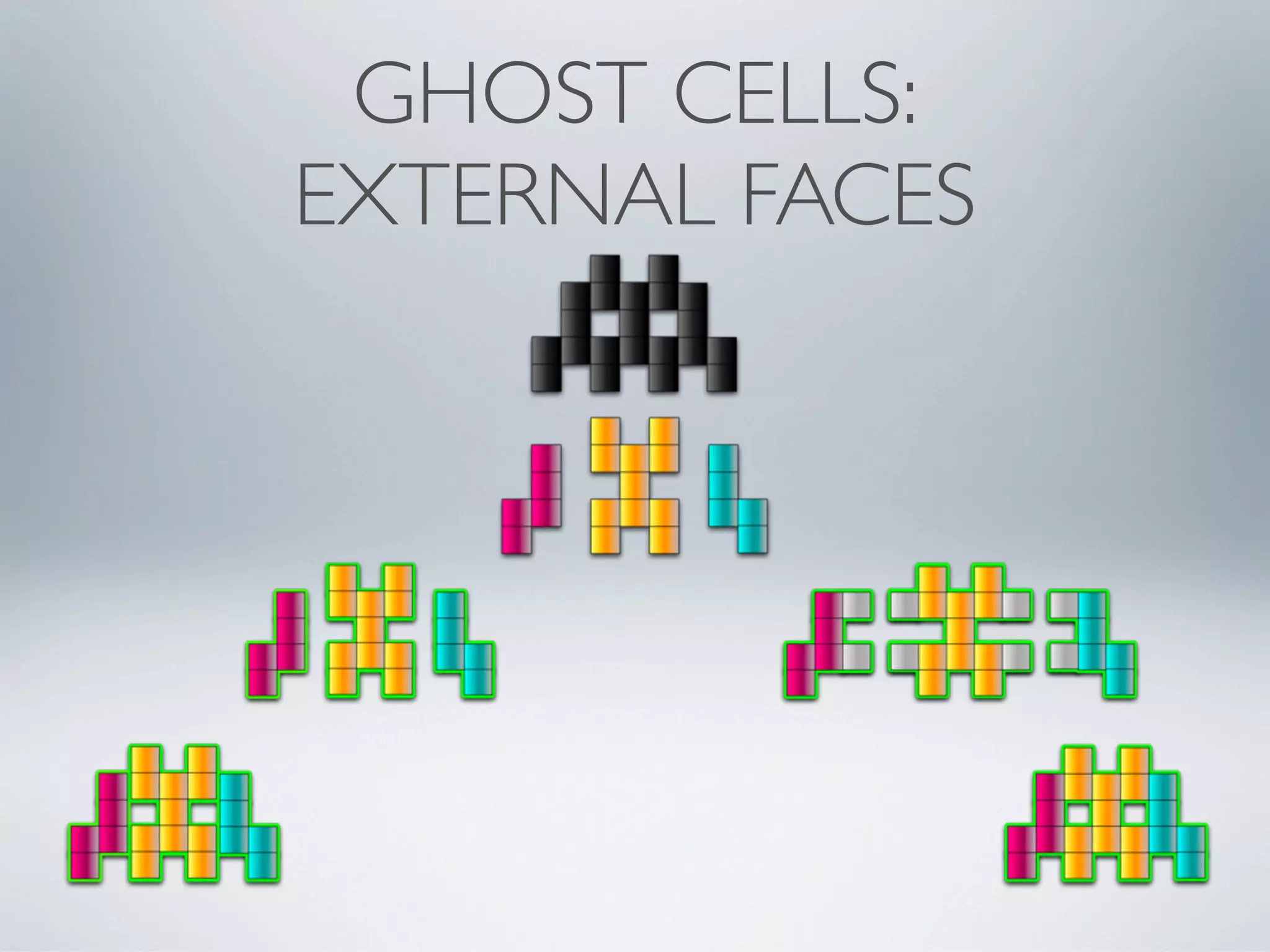 GHOST CELLS:
EXTERNAL FACES
 
