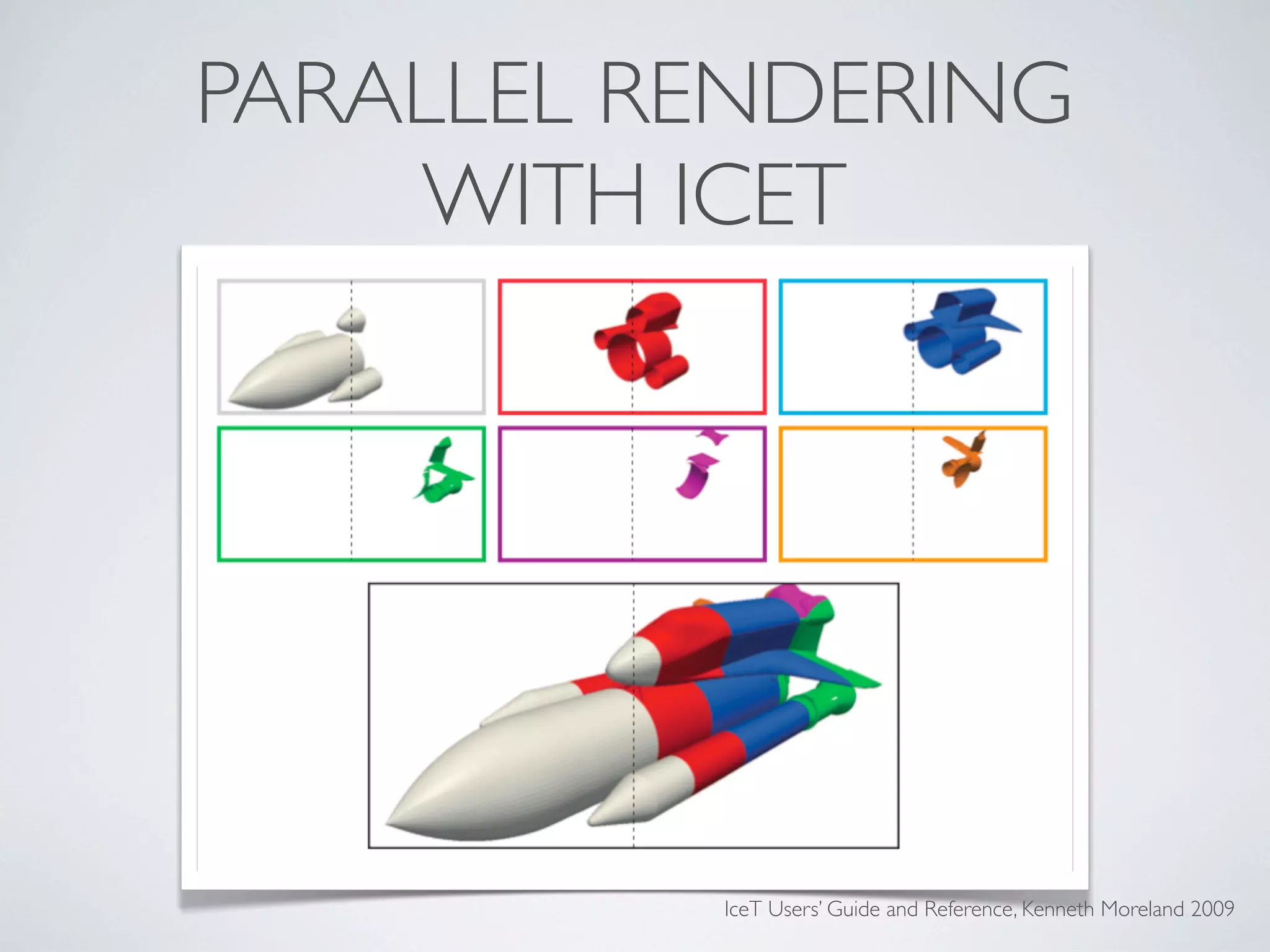 PARALLEL RENDERING
WITH ICET
IceT Users’ Guide and Reference, Kenneth Moreland 2009
 