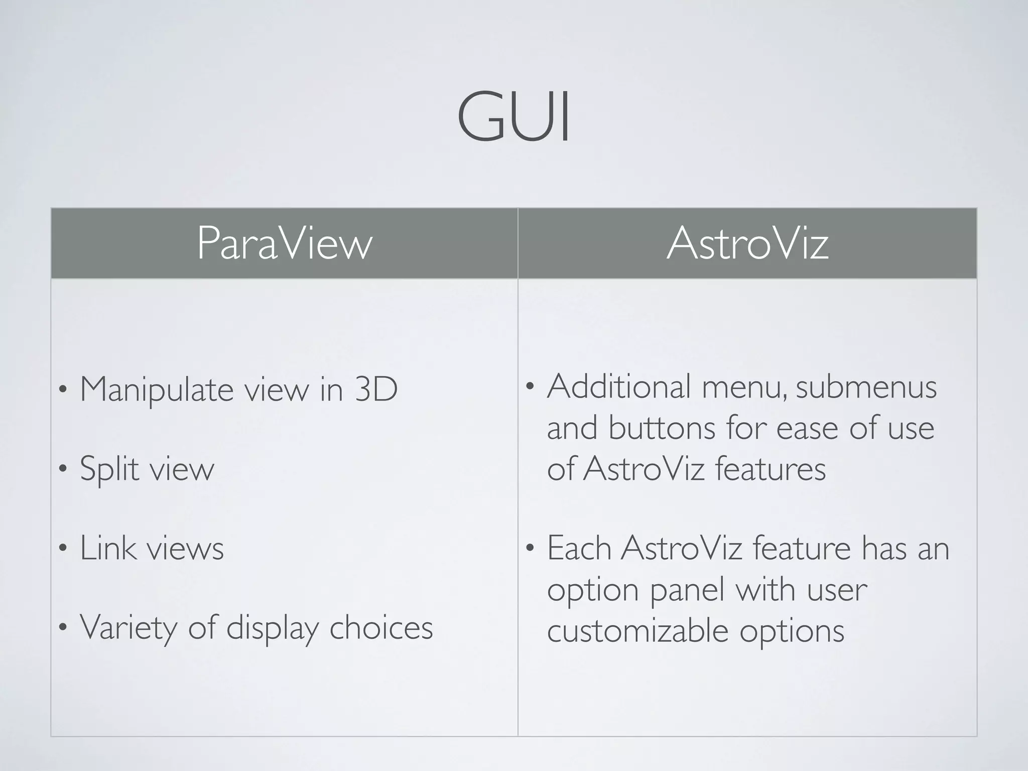 GUI
ParaView AstroViz
• Manipulate view in 3D
• Split view
• Link views
• Variety of display choices
• Additional menu, submenus
and buttons for ease of use
of AstroViz features
• Each AstroViz feature has an
option panel with user
customizable options
 