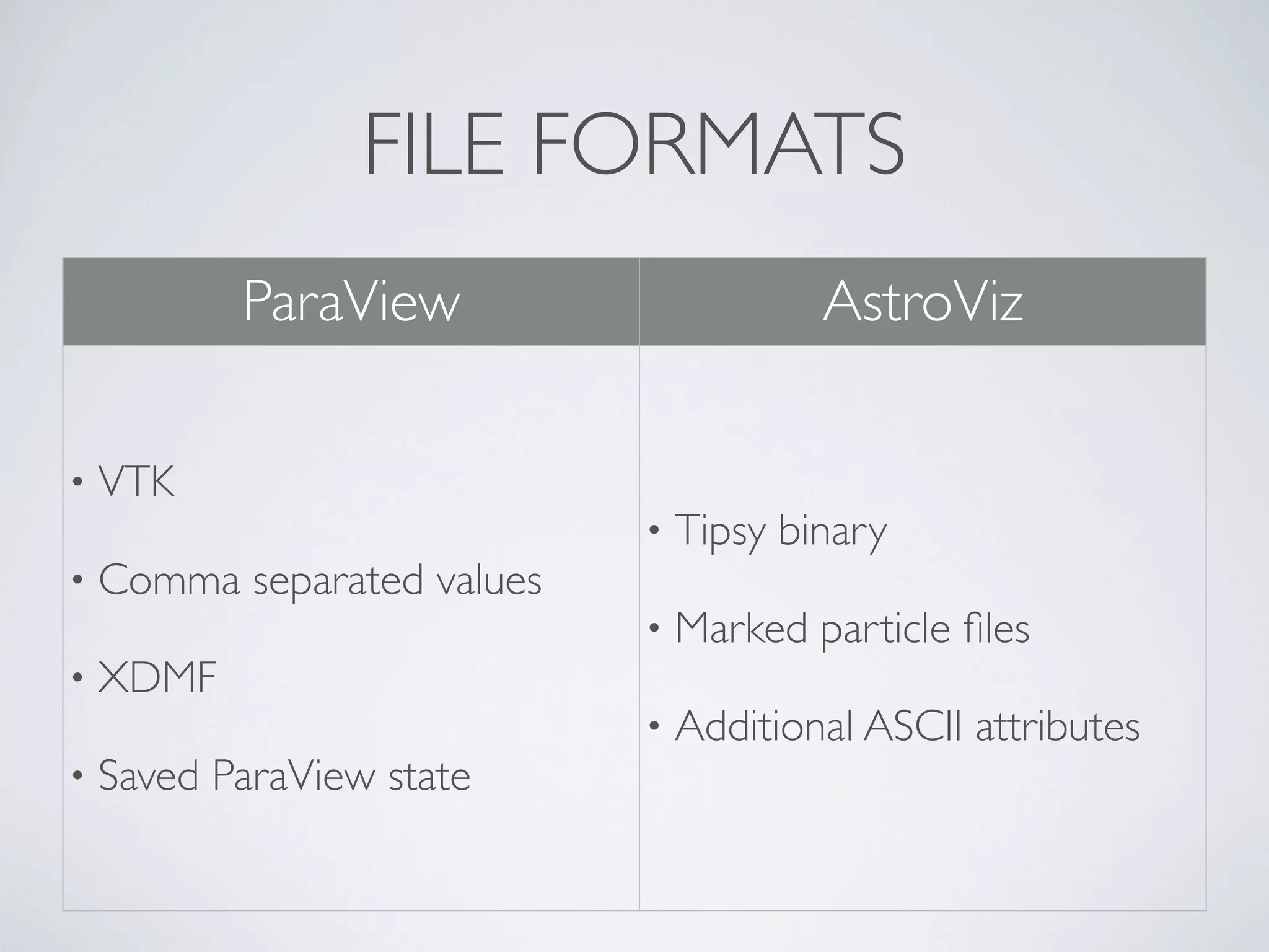 FILE FORMATS
ParaView AstroViz
• VTK
• Comma separated values
• XDMF
• Saved ParaView state
• Tipsy binary
• Marked particle ﬁles
• Additional ASCII attributes
 