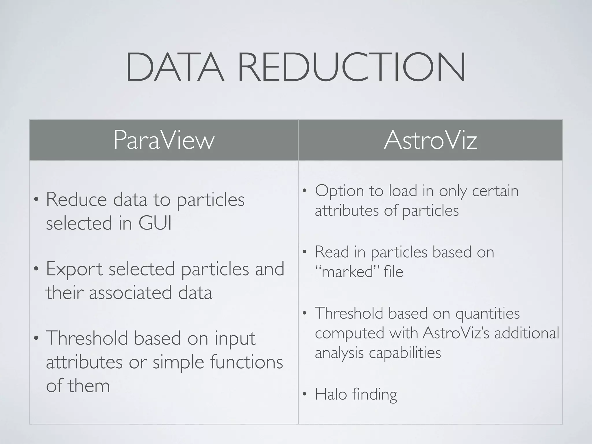 DATA REDUCTION
ParaView AstroViz
• Reduce data to particles
selected in GUI
• Export selected particles and
their associated data
• Threshold based on input
attributes or simple functions
of them
• Option to load in only certain
attributes of particles
• Read in particles based on
“marked” ﬁle
• Threshold based on quantities
computed with AstroViz’s additional
analysis capabilities
• Halo ﬁnding
 
