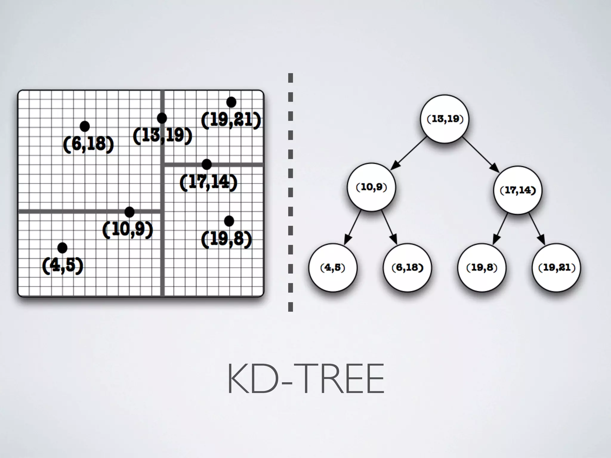 KD-TREE
 